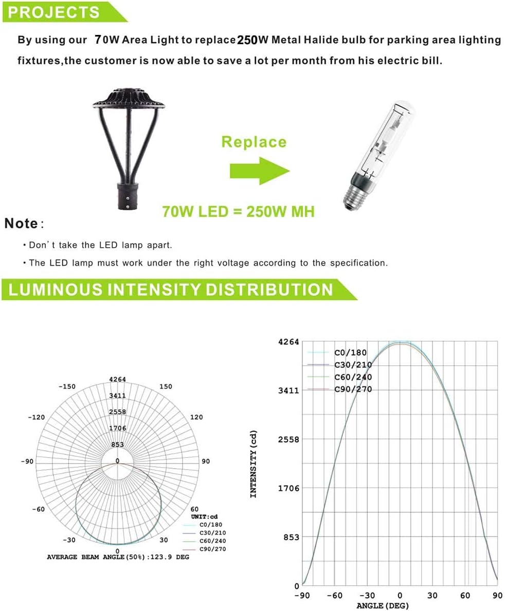 75W LED Outdoor Post Top Light Parking Lot Area Lighting Plaze Lighting Garden Lighitng 5000k Daylight ETL Lighting Facts (G3-75w)