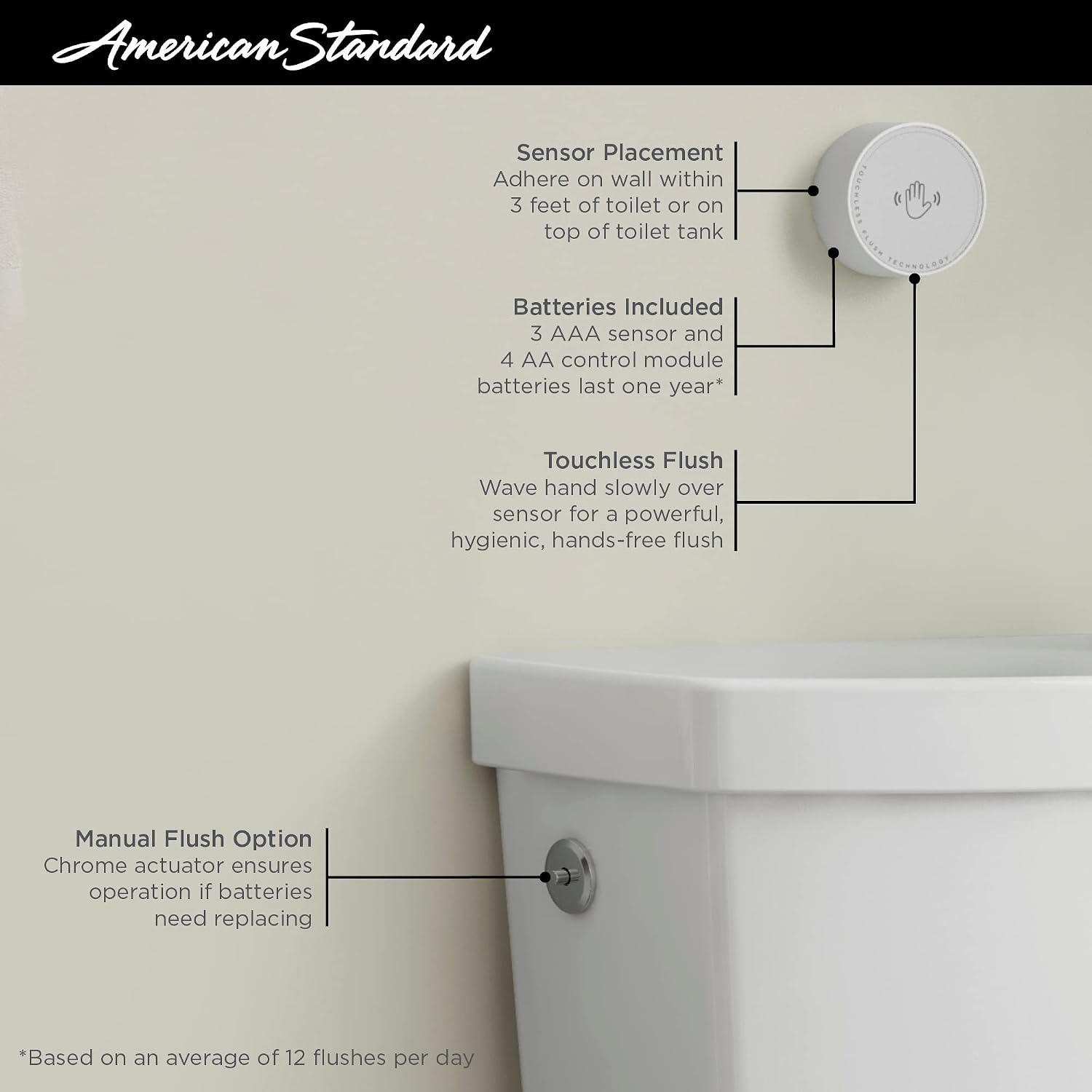American Standard 2989709.020 Concealed Trapway Cadet Touchless 2-Piece 1.28 GPF Single Flush Elongated Toilet, Seat Included, White