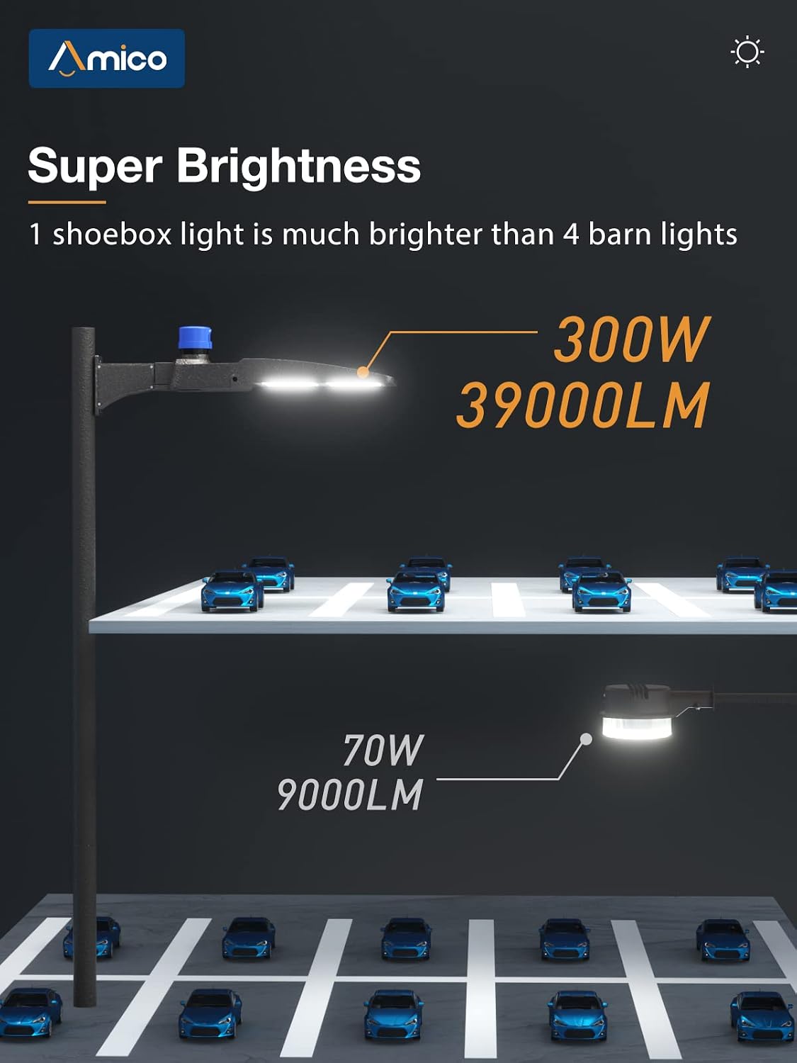 Amico 300W LED Parking Lot Light, 39000LM 5000K LED Shoebox Lights with Dusk to Dawn Photocell, Waterproof Commercial Area Lighting, UL/DLC/FCC Certified Outdoor LED Street Lights, Arm Mount
