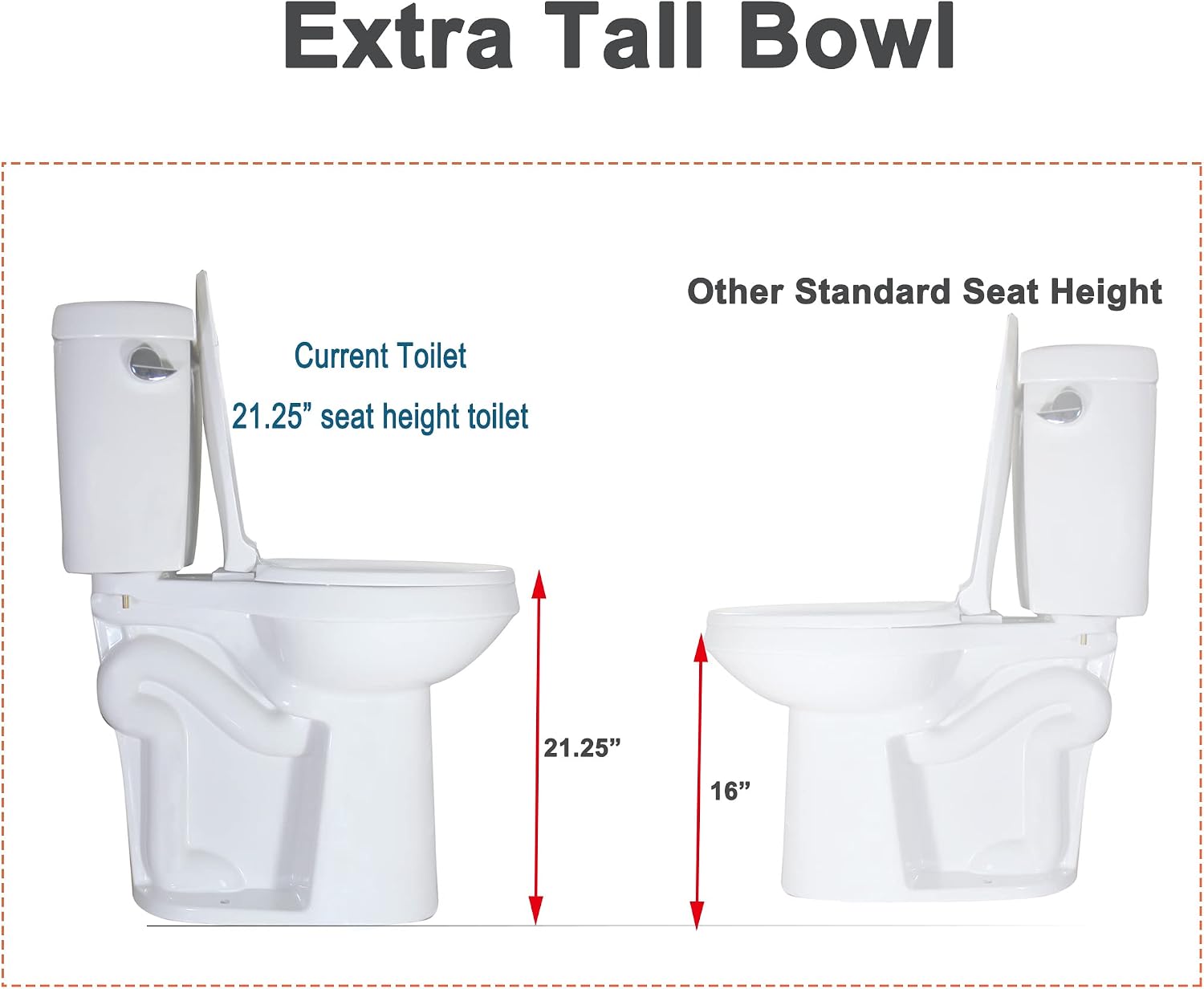 WinZo WZ5888U Elongated Two Piece Toilet 21.25-inch Extra Tall Bowl 1.28 Single Flush Comfortable For Seniors Tall Family 12' Rough-in Bathroom,White