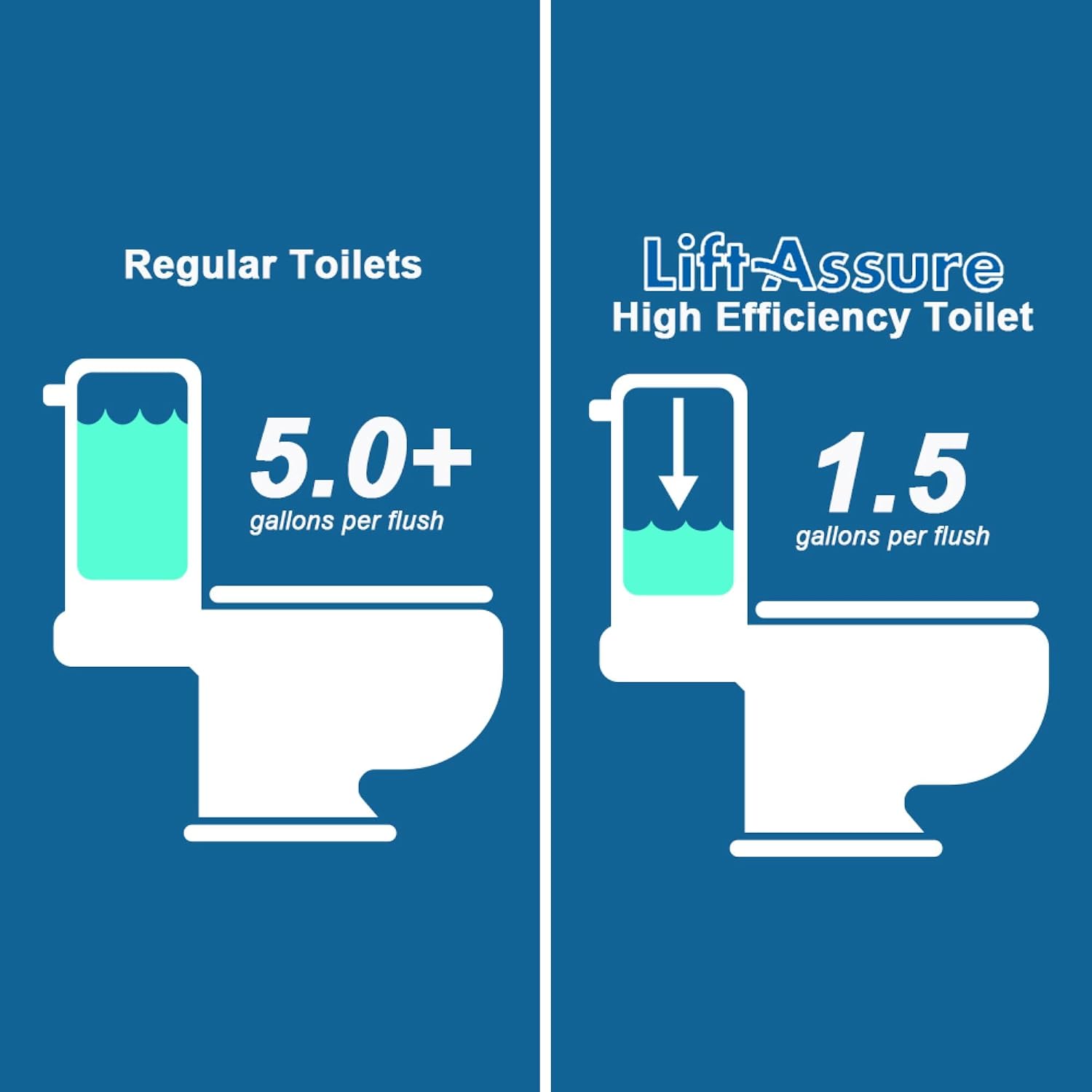 2-Piece Rear Outlet P-trap Tound Toilet Design | White Ceramic | American Round 2-Piece toilet Kit