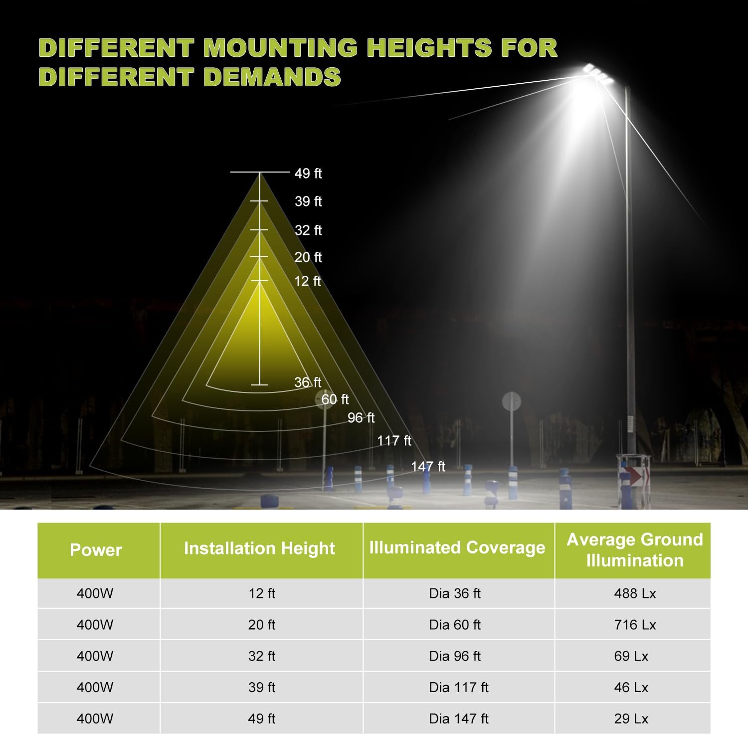 400W LED Shoebox Light 60000LM 5700K, Dusk to Dawn Photocell Outdoor Street Area Lighting, Super Bright Commercial Parking Lot Pole Light Fixture, Slip-Fitter Mount, IP65 Waterproof