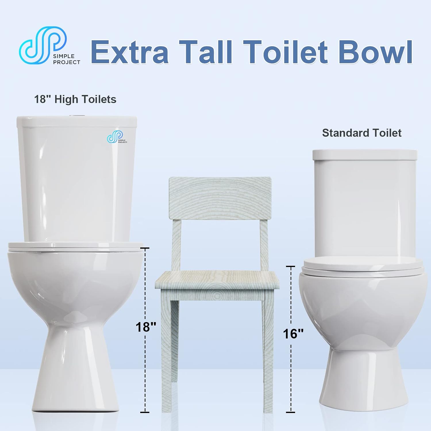 Simple Project Rear Outlet Toilet, 19 Inch ADA High Tall Toilet, Rear Discharge Extra Tall Toilets with Dual Flush 0.8/1.28 GPF, Round High Toilets For Seniors, Tall Person & Disabled