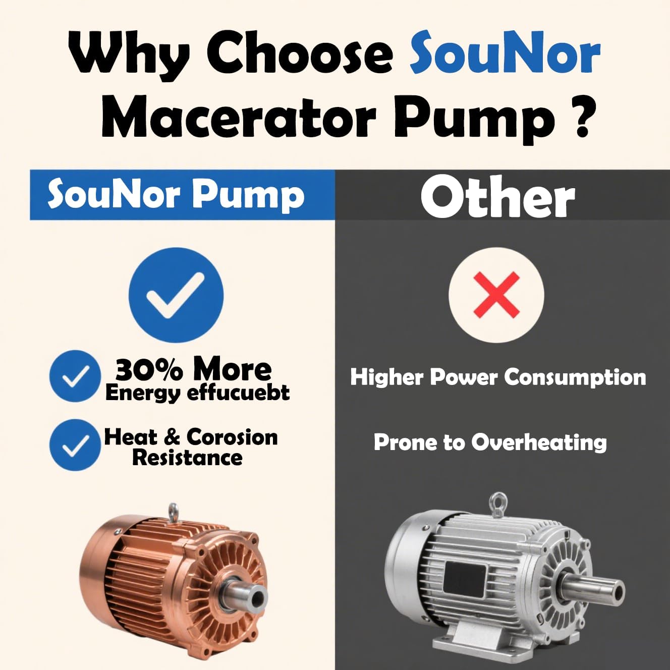 SouNor 750W Macerating Upflush Toilet with Pump System for Basement, 3-Water-inlet Up Flush Macerator [19' Extra Tall], [Dual Flush] for Sink, Toilet, Bathtub, [750 Watt]