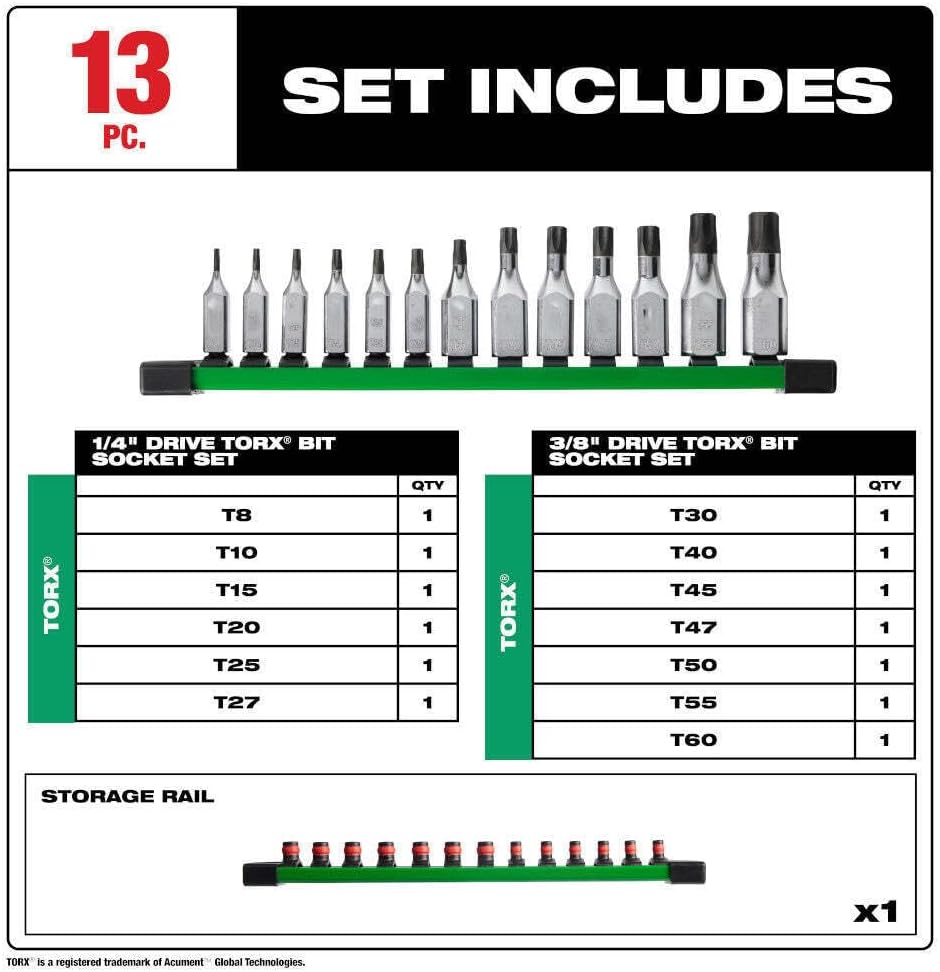 Socket Set For Milwaukee 48-22-9532 1/4'' and 3/8'' Drive Bit Socket Set (Size:10.87 x 2.75 x 1.5 in) - 13 PC, Black