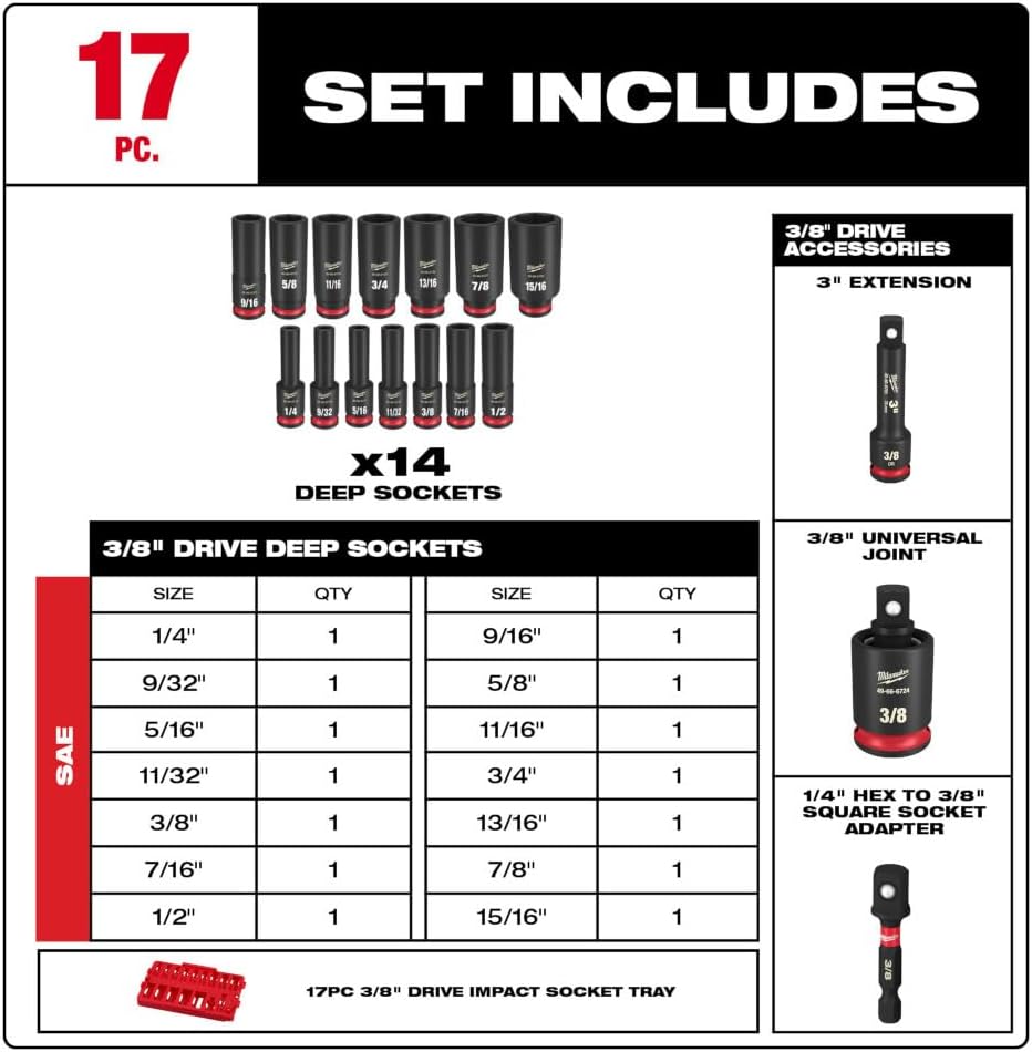 Milwaukee Electric - Shockwave Impact Duty. Socket 3/8. DR 17PC SAE TRA