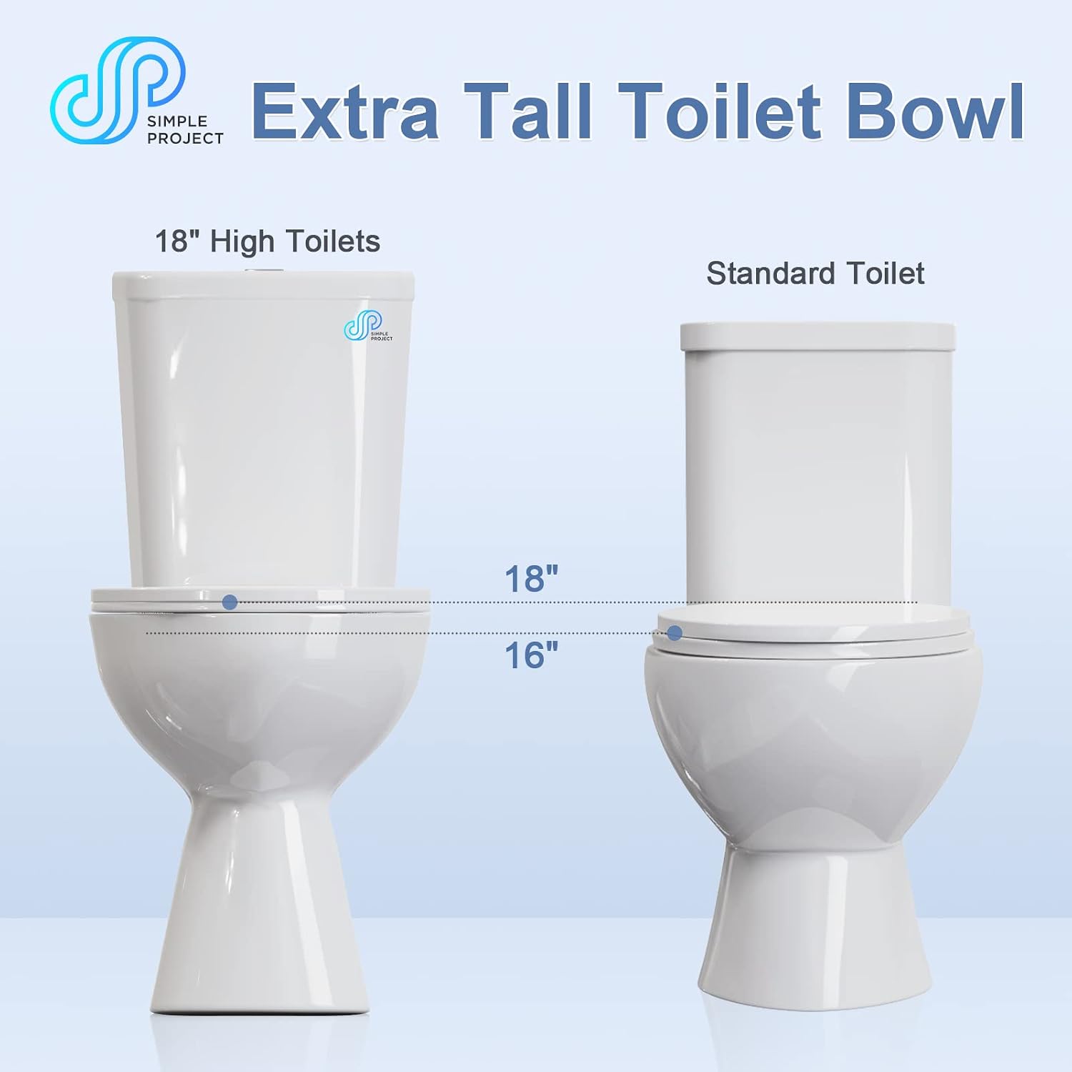Simple Project 19' Rear Outlet Extra Tall Toilets, Two Piece Comfortable High Toilets For Seniors, White Tall Toilet With Dual Flush 0.8/1.28 GPF & Soft Closing Seat