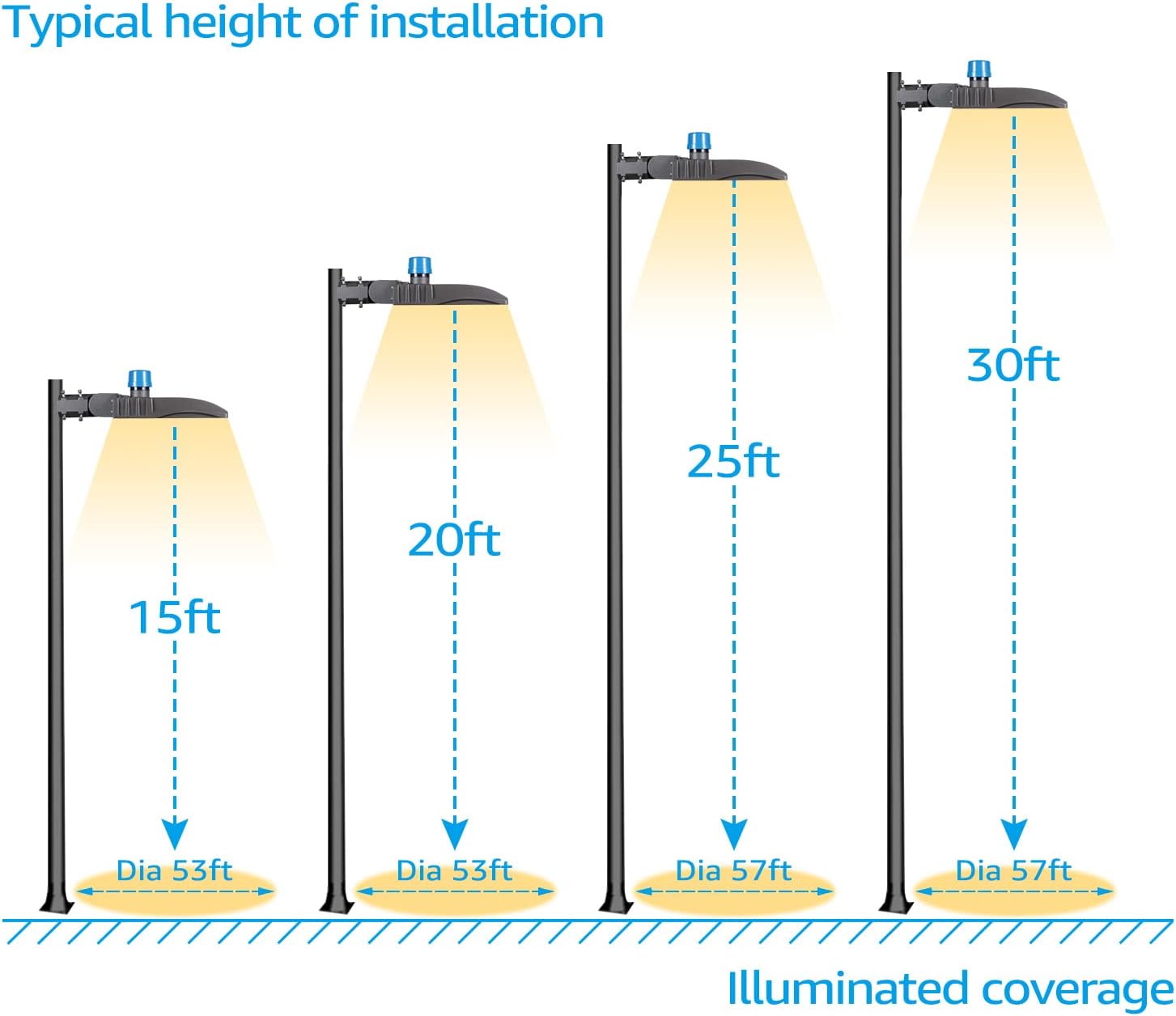 LEONLITE 150W LED Parking Lot Light, Adjustable Arm Mount, 20,250lm UL & DLC Listed, 1-10V Dimmable, Shoebox Pole Light with Photocell, 100-277V, Commercial Street Lighting, IP65, 5000K Daylight