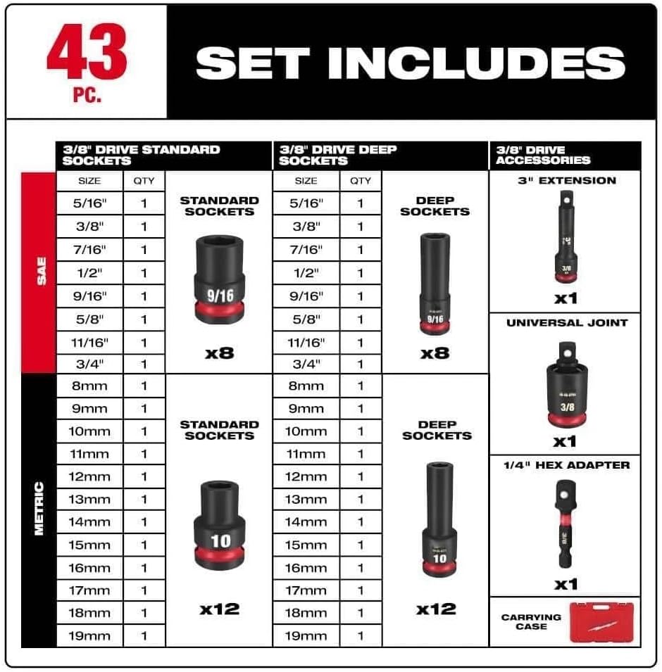 43PC 49-66-7009 6 Point Socket Sets for Milwaukee 3/8' Drive Socket | Weight 9.39 lbs