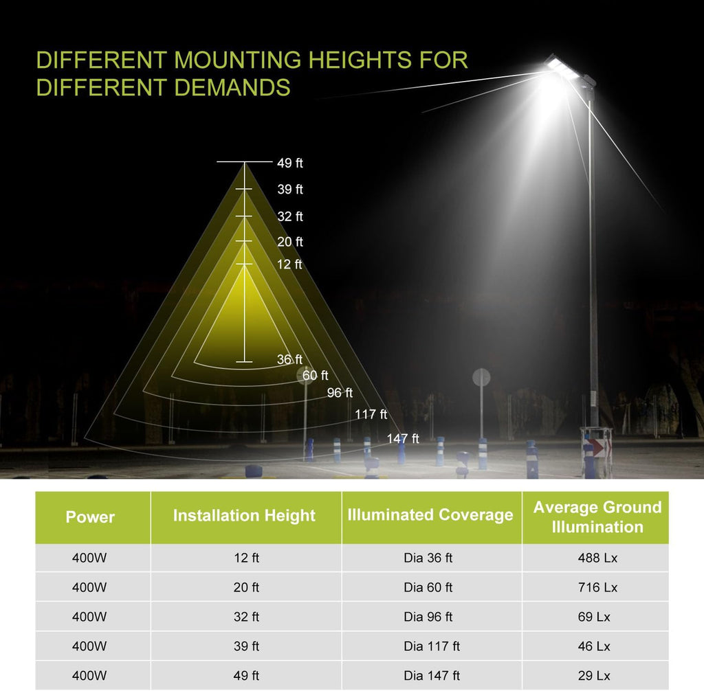LED Parking Lot Light 400W 5700K 56000LM Commercial Shoebox Area Street Park Roadside Lighting Pole Fixture Super Bright IP65 Waterproof Outdoor Slip Fitter Mounting ETL Listed