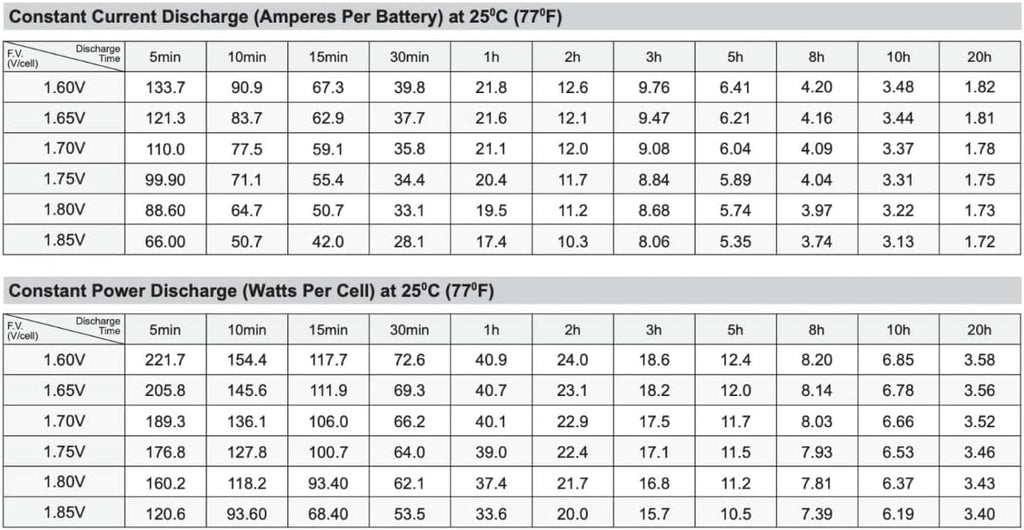 SigmasTek Merits Pioneer 3 S131 Mobility Scooter 12V 35AmpH U1 Size Replacement Battery Pack Set of 2, 12V 35Ah U1 Size