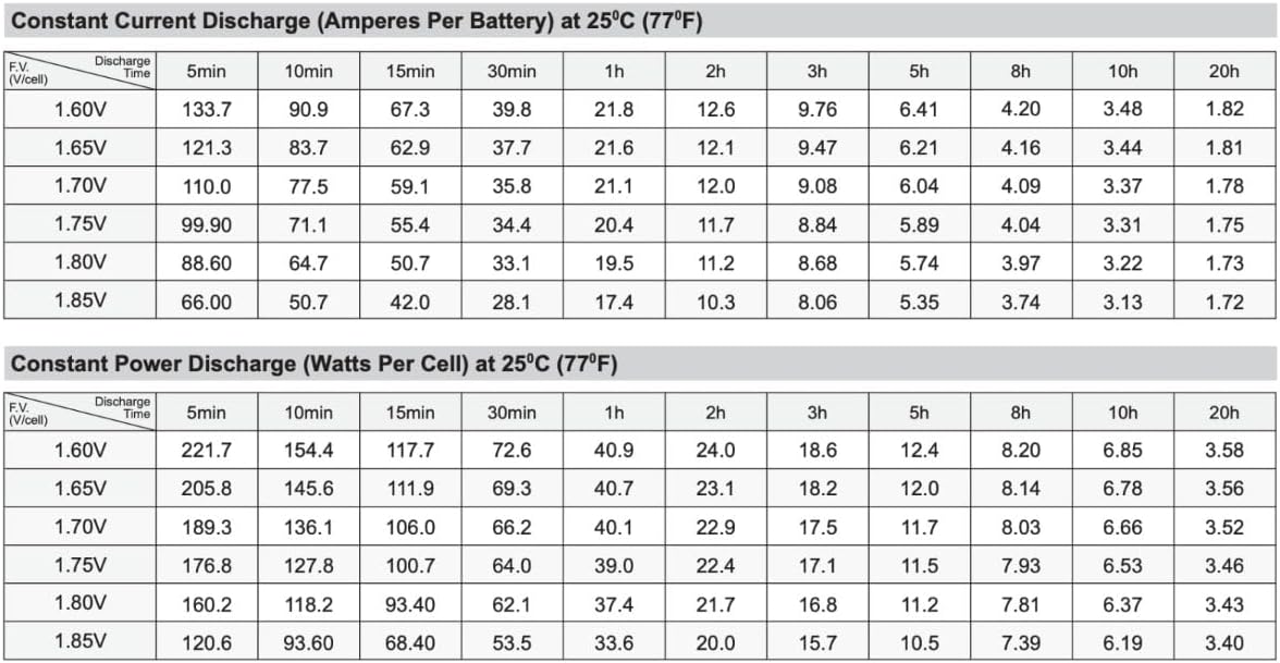 SigmasTek Merits Pioneer 3 S131 Mobility Scooter 12V 35AmpH U1 Size Replacement Battery Pack Set of 2, 12V 35Ah U1 Size