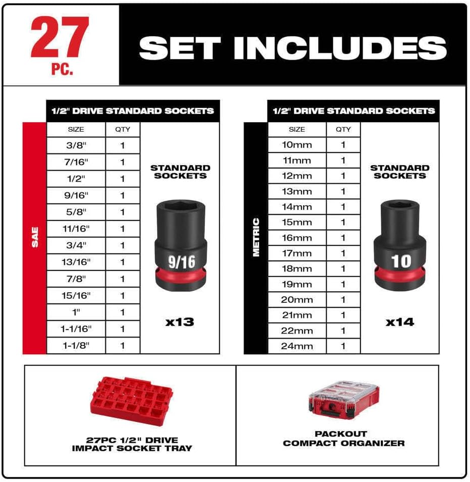 Socket Set For Milwaukee 49-66-6804 1/2' Impact Duty Socket MM Packout Set (Size:15.2 x 4.6 x 4.6 in) - 27 PC, Red,black