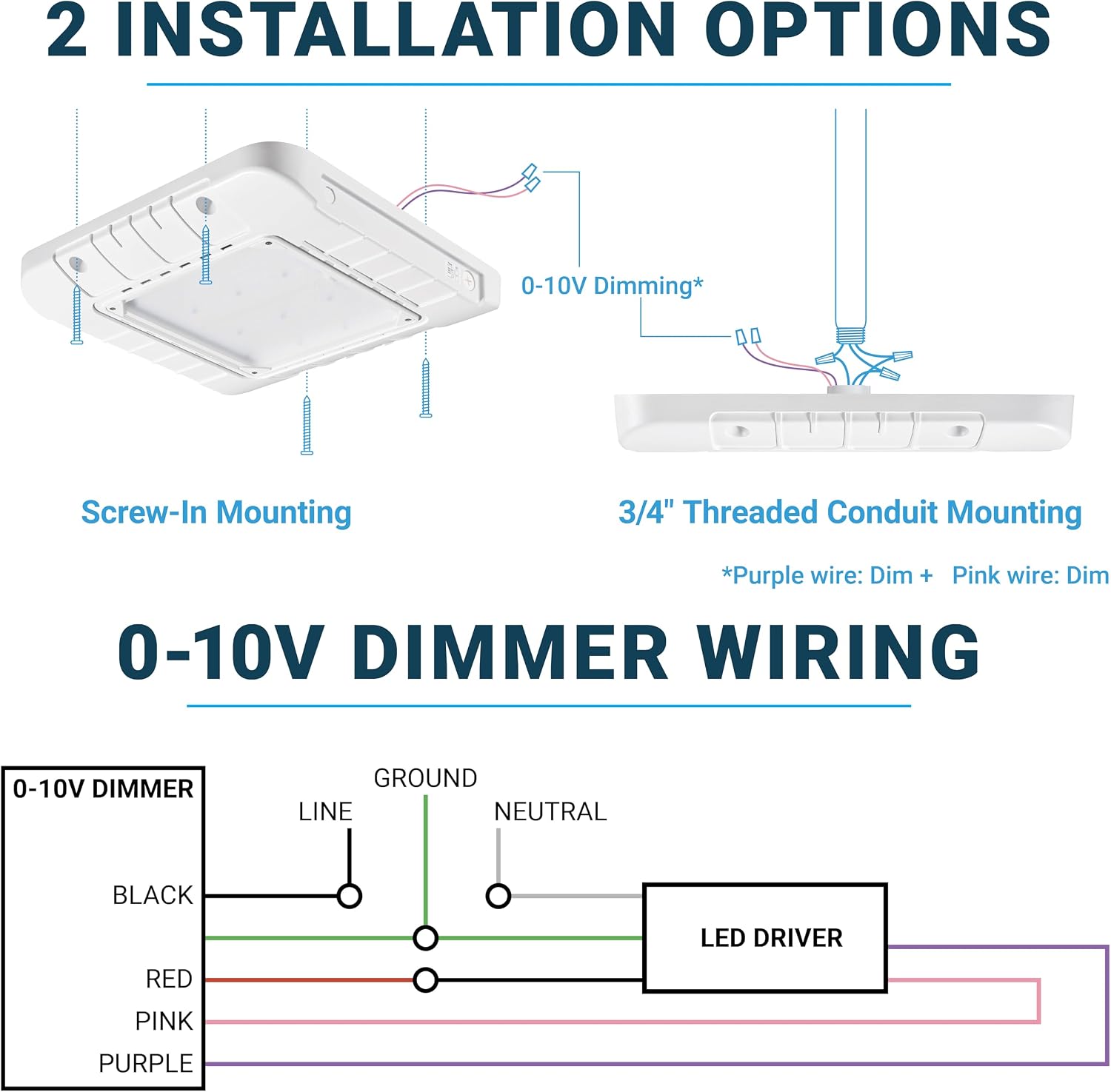 Parmida (4 Pack) LED Canopy Light, Wattage Selectable 200/250/300W, ETL, 0-10V Dimmable, 100-277VAC, IP65 Waterproof 5700K 16.5' x 16.5' Gas Station, Garage, Street, Outdoor Lighting, Commercial Grade