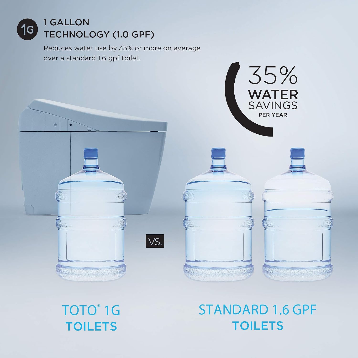 TOTO® Vespin® II 1G Two-Piece Elongated 1.0 GPF Universal Height Toilet with CEFIONTECT and SS124 SoftClose Seat, WASHLET+ Ready, Cotton White - MS474124CUFG#01