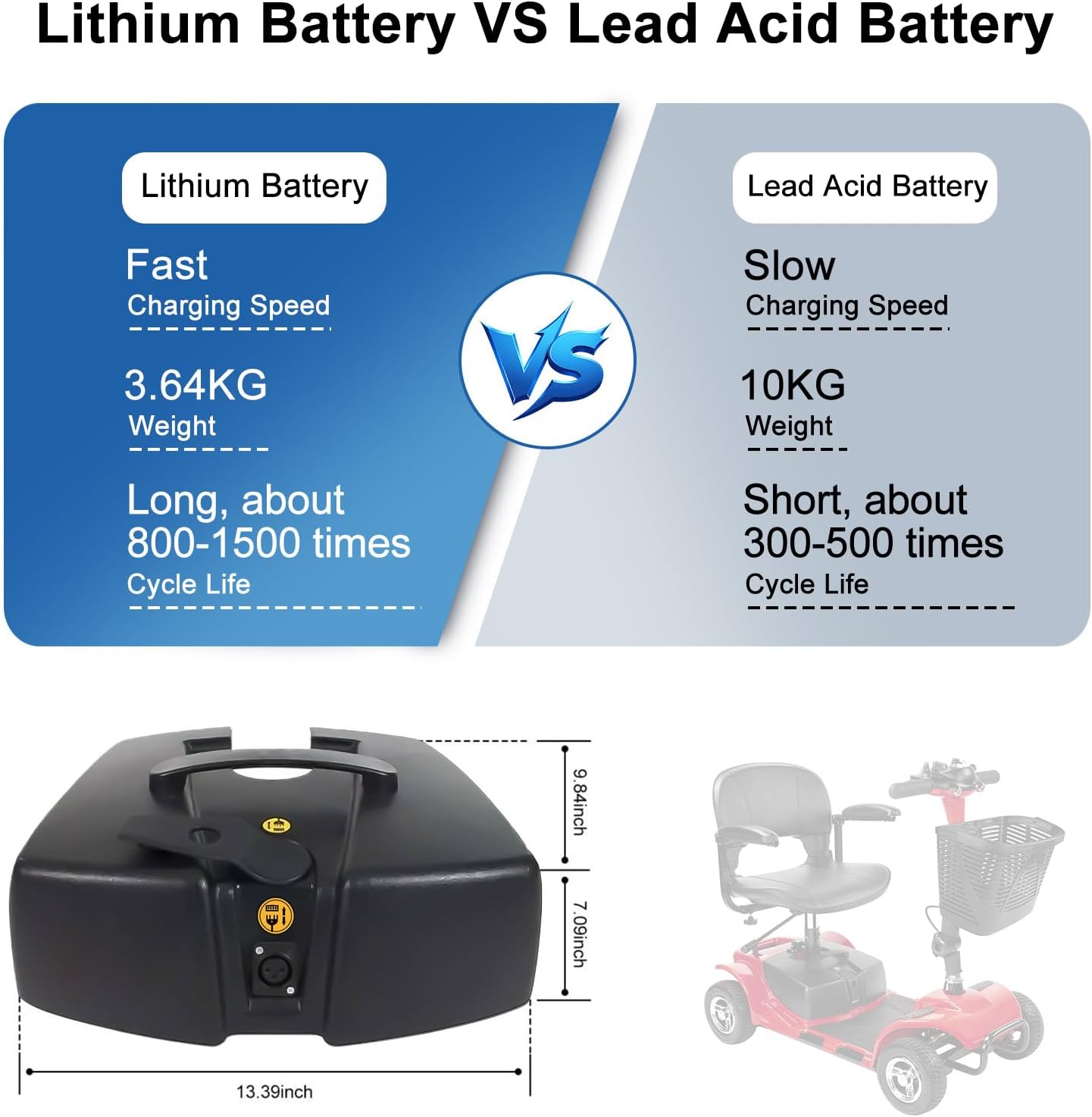 24V 12AH Mobility Scooter Lithium High Performance Battery Replacement for Vive 3 or 4 Wheel Compatible with VOCIC Folding Wheelchair with Seat - Including Charger (24V 12Ah)