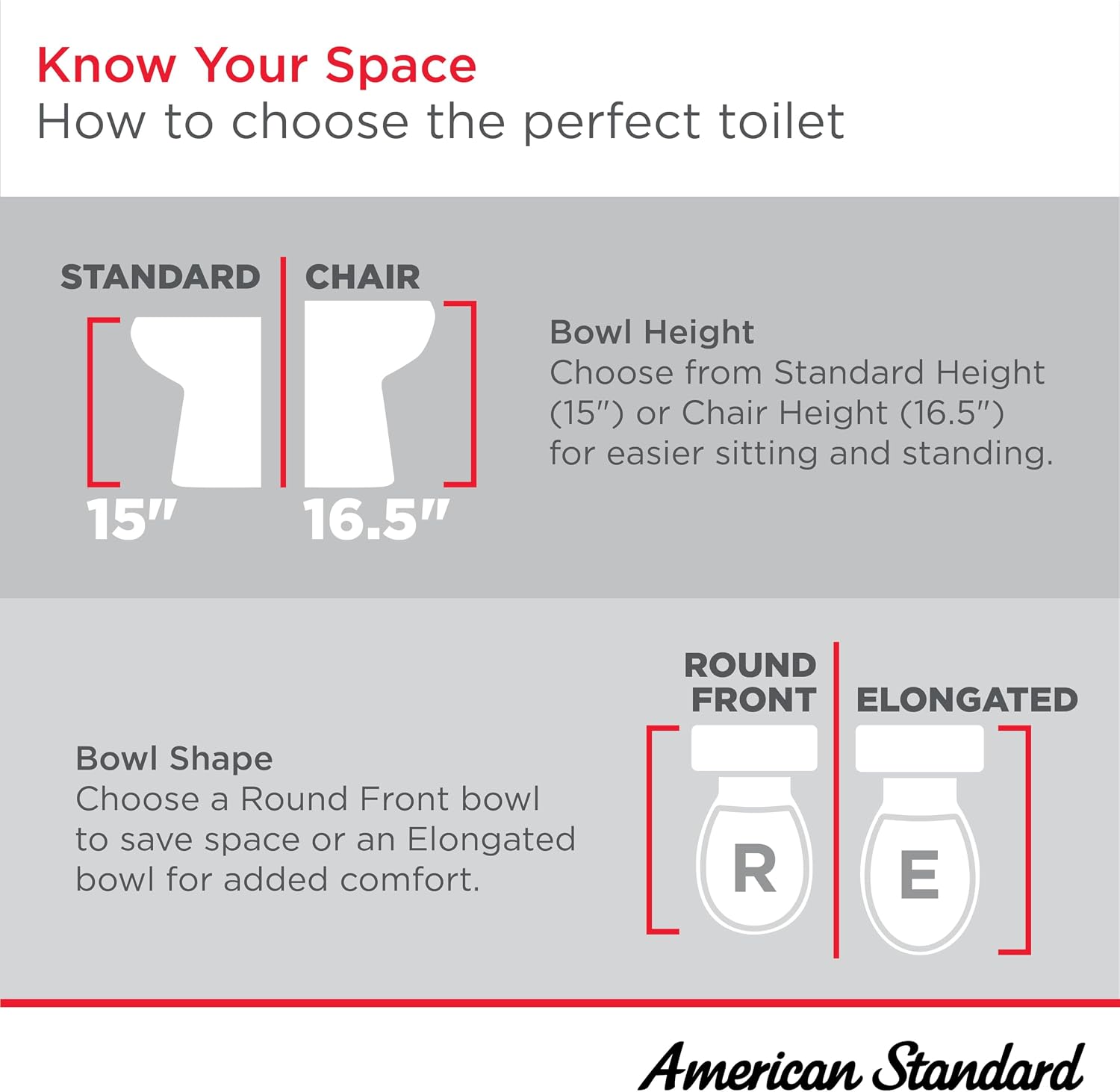 American Standard 250AA104.020 Colony 3 Two-Piece Toilet, Elongated Front, Chair Height, White, 1.28 gpf