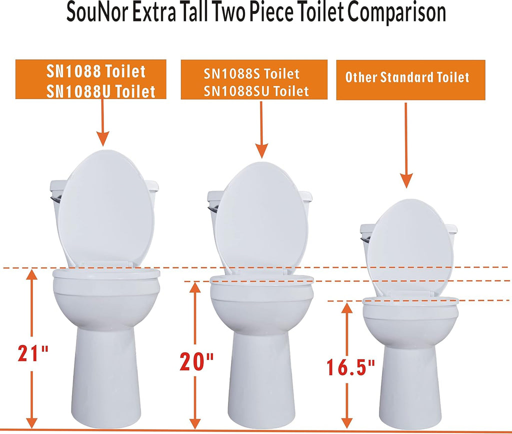 SouNor Two Piece Toilet 20-in Extra Tall Bowl With UF Soft Closing Seat Comfortable For Seniors, Taller and Handicap Person Front Flush 1.28 GPF, 12' Rough-in, White,SN1088SU