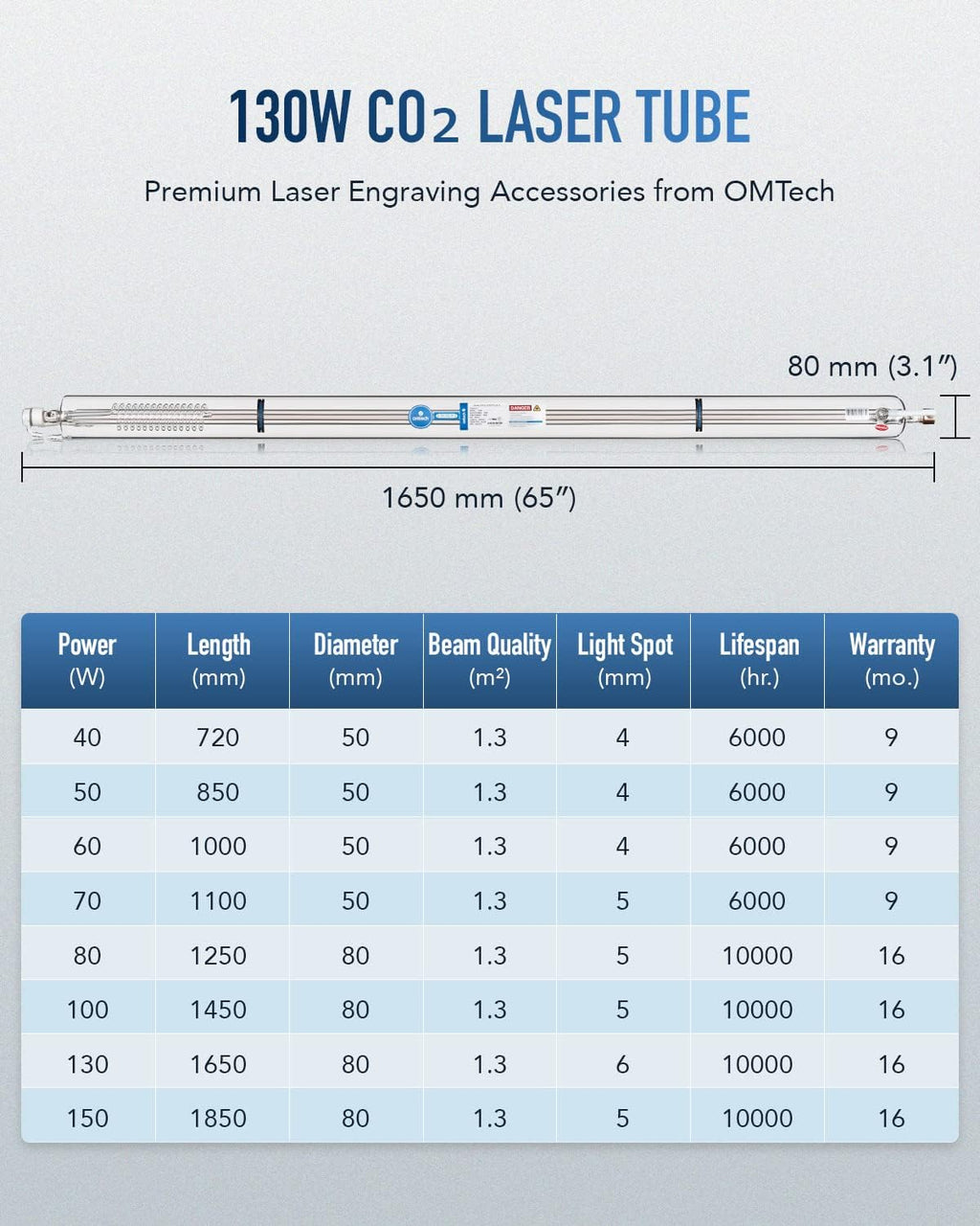 OMTech 130W CO2 Laser Tube for Laser Engraver & Cutter Machine, 1650mm 80mm Dia Laser Cutter Tube with Borosilicate Glass 10000hr MTTF, Laser Cutting Engraving Machine Replacement Tube for Wood Stone