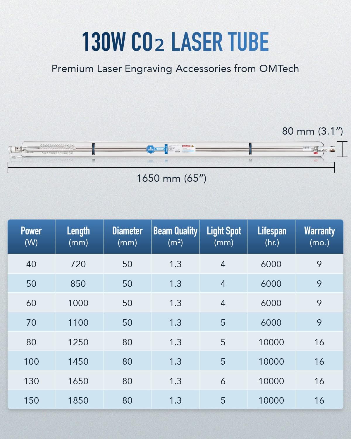 OMTech 130W CO2 Laser Tube for Laser Engraver & Cutter Machine, 1650mm 80mm Dia Laser Cutter Tube with Borosilicate Glass 10000hr MTTF, Laser Cutting Engraving Machine Replacement Tube for Wood Stone