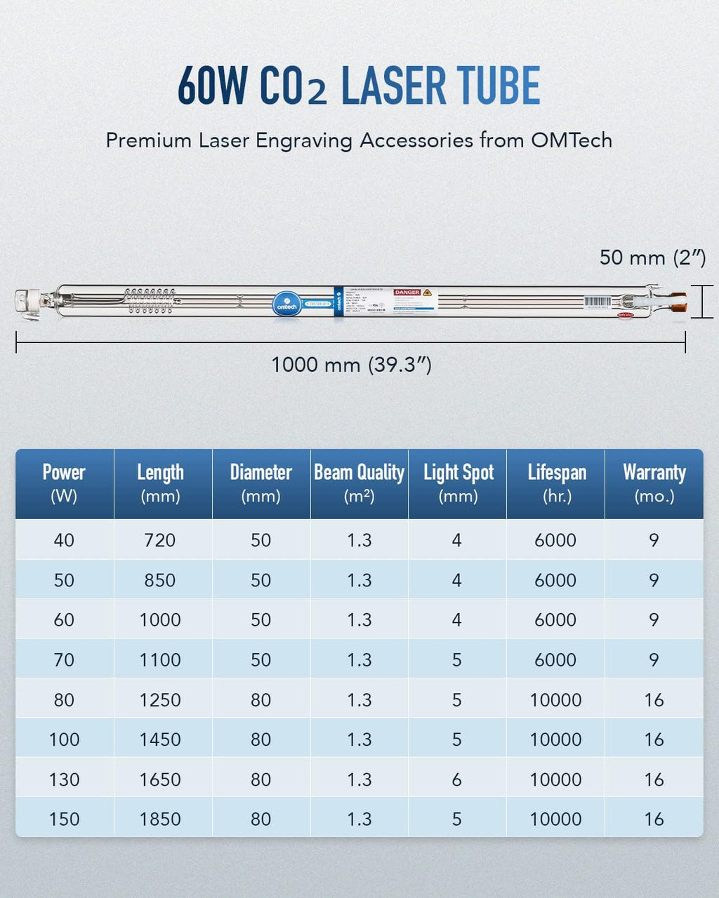 OMTech 60W CO2 Laser Tube for Laser Engraver & Cutter Machine, 1000mm 50mm Dia Laser Cutter Tube with Borosilicate Glass 6000hr MTTF, Laser Cutting Engraving Machine Replacement Tube for Wood Stone