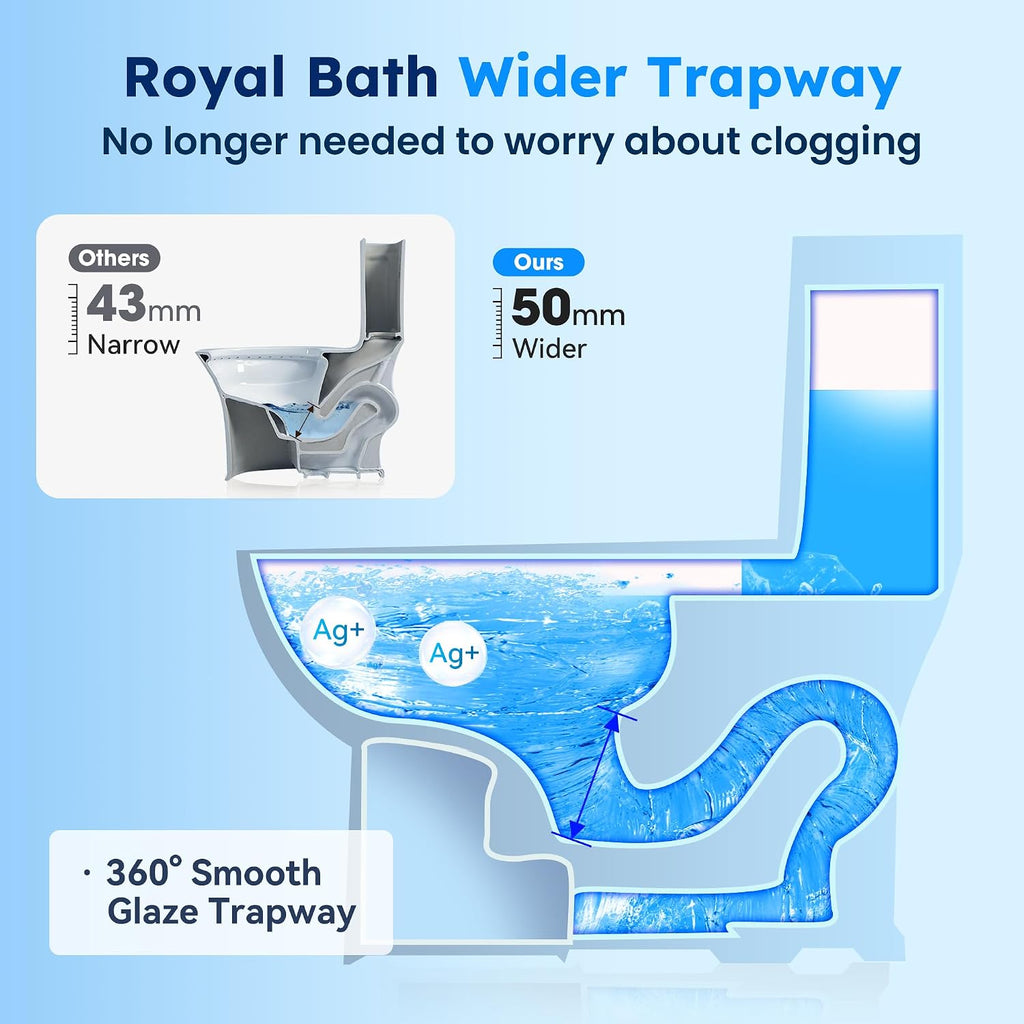 360° TSUNAMI Flush One-piece Toilet: 17.3' ADA Height, Nano Self-Cleaning, WaterSense/MAP/CUPC Certified, 0.8/1.28 Gal Dual Flush-Water saving, Elongated Bowl & Soft-Close Seat,12' Rough-In