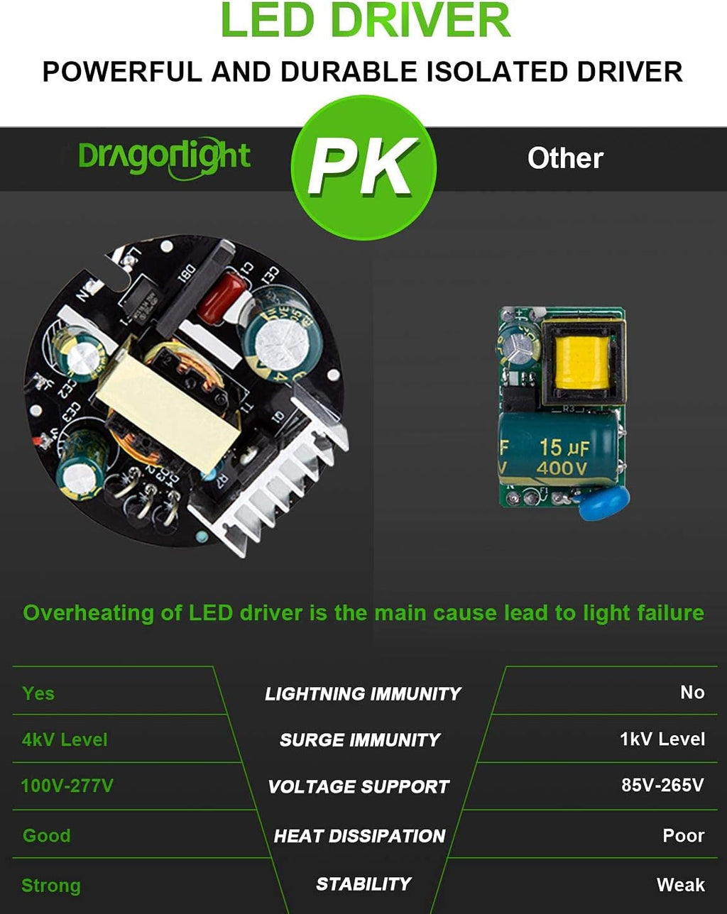 DragonLight 200W Commercial Grade Corn LED Light Bulb(800 Watt Metal Halide/HID/HPS Replacement) E39 Large Mogul Base LED Lamp 5000K Daylight 27,000LM for High Bay Area Lighting