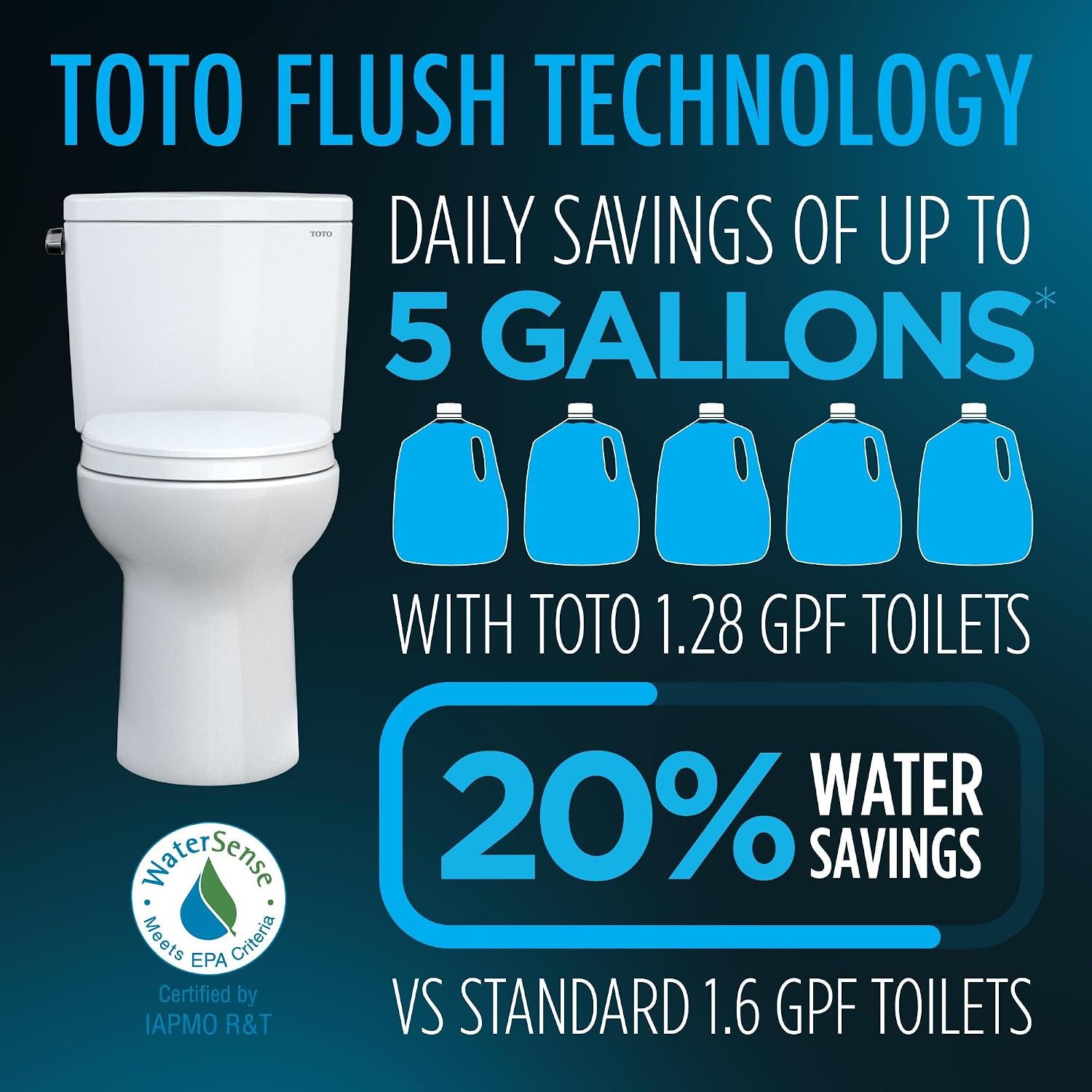 TOTO Drake Two-Piece Elongated 1.28 GPF Universal Height TORNADO FLUSH Toilet, Ebony - CST776CEF#51