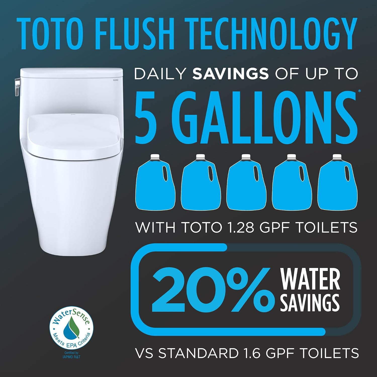 TOTO® WASHLET+® Vespin® II Two-Piece Elongated 1.28 GPF Toilet and WASHLET+® S5 Bidet Seat, Cotton White - MW4743446CEFG#01