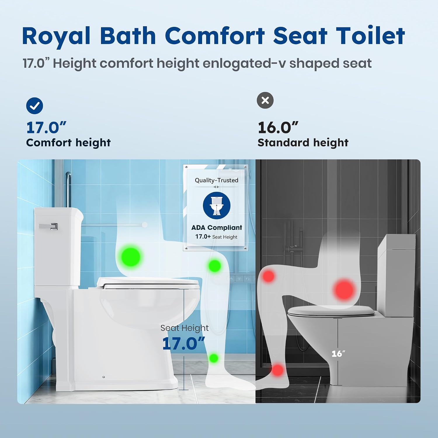 17.3' ADA Comfort Height Toilets with Hidden Drainage Port, 14' Wide Bowl Two Piece Toilets for Bathrooms, Tall Height, 1.28 GPF Single Power Flush Toilet with Jet Flush, 12' Rough In