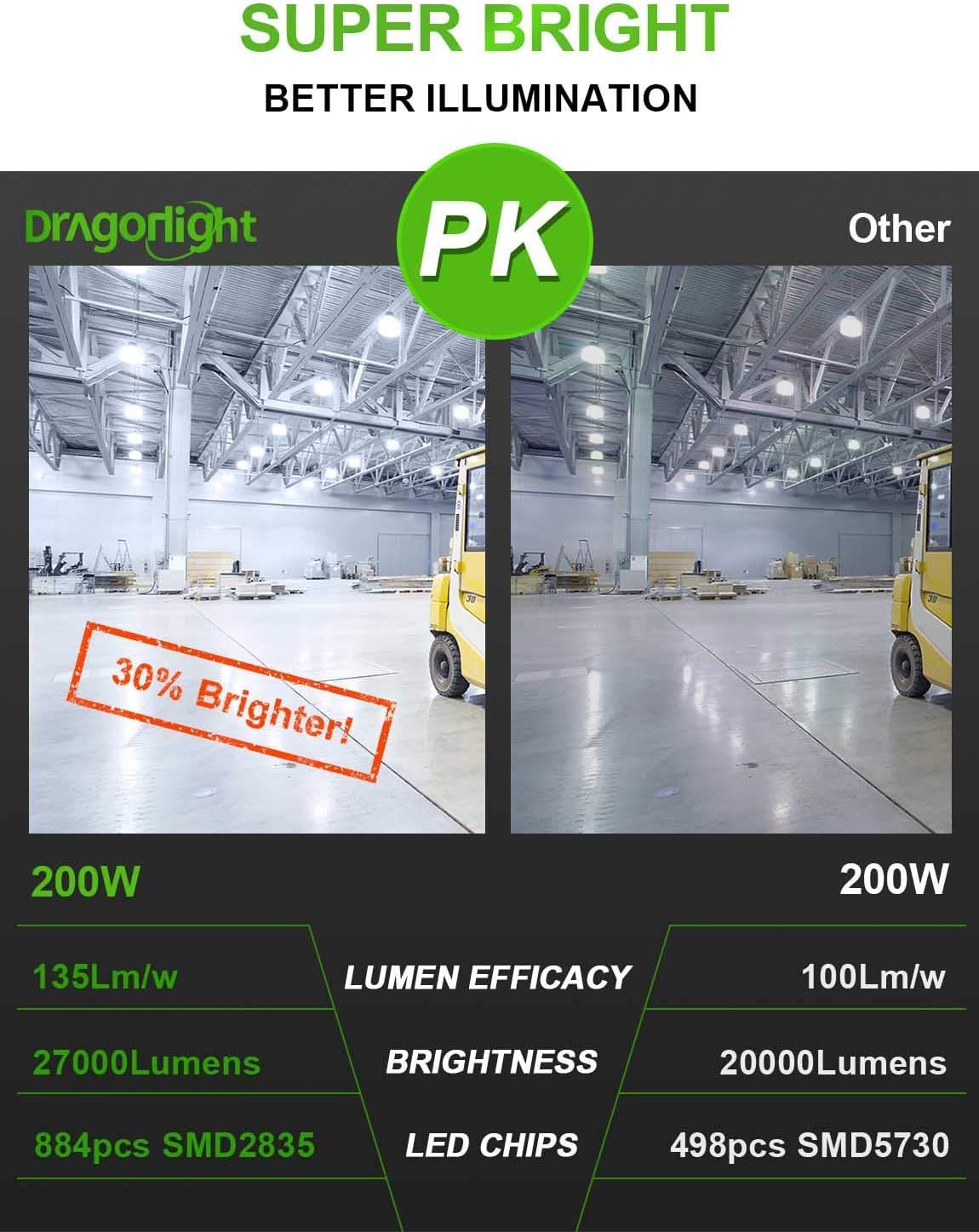 DragonLight 200W Commercial Grade Corn LED Light Bulb(800 Watt Metal Halide/HID/HPS Replacement) E39 Large Mogul Base LED Lamp 5000K Daylight 27,000LM for High Bay Area Lighting