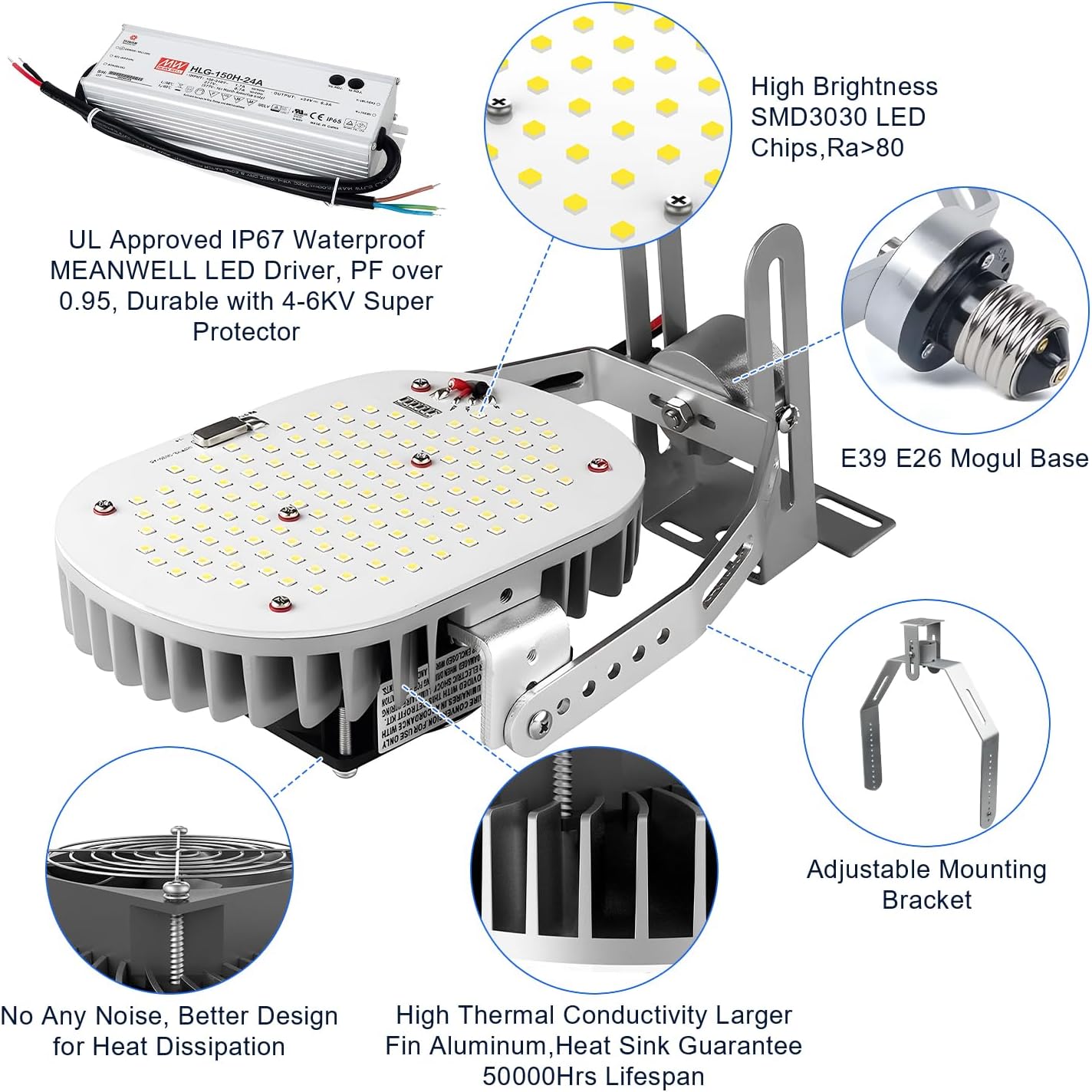 75W Shoebox LED Retrofit Kits, 10125LM 5000K, E39 Mogul Base, LED Retrofit Lights (350W MH/HPS Equivalent), Ideal for Parking Lots, Tennis Courts & Outdoor Street Lighting, ETL Listed (4-Pack)