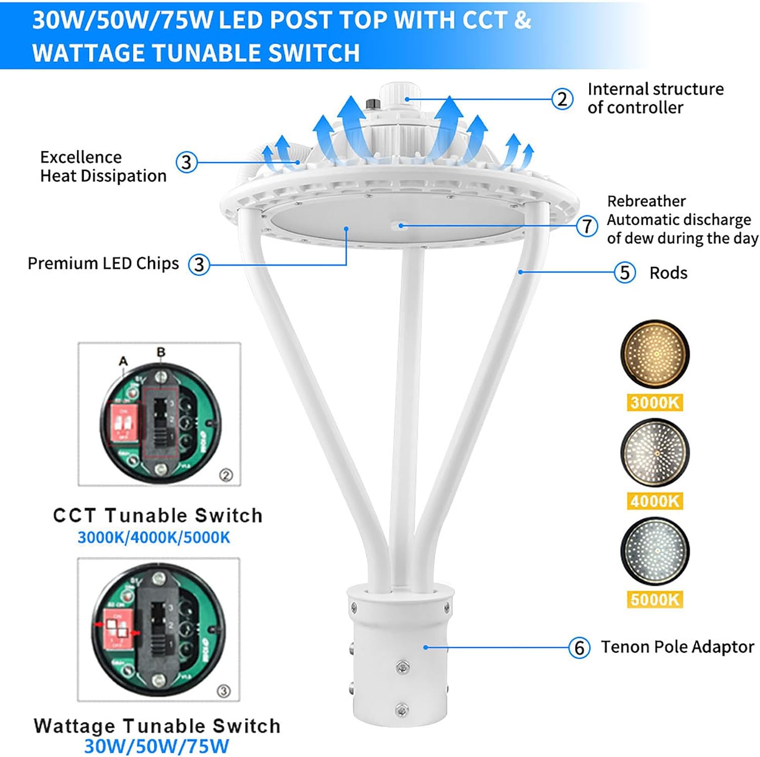 LED Post Top Light 30/50/75W Adjustable 9750 LM 3000/4000/5000K LED Circular Area Light Outdoor Pole Lights with Photocell, IP67 Parking Lot Lights Fixture Commercial Lighting, 100-277V ETL&DLC Listed