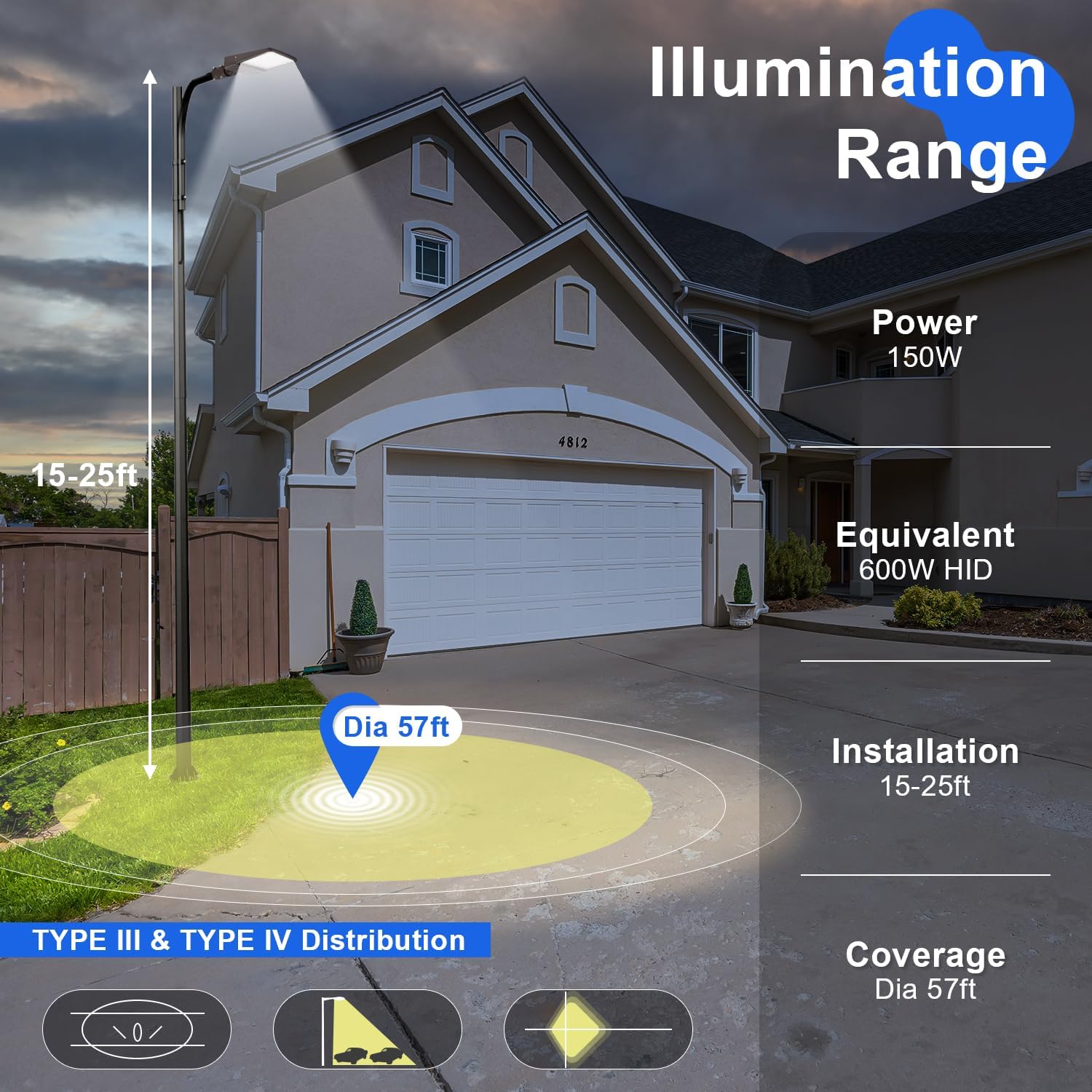 480V 150W LED Parking Lot Light, 21000LM (140lm/w) 5000K LED Shoebox Street Light (600W HID/HPS Equiv.), Slip Fitter Mount, Dimmable Outdoor Commercial Area Lighting, IP65 AC277-480V