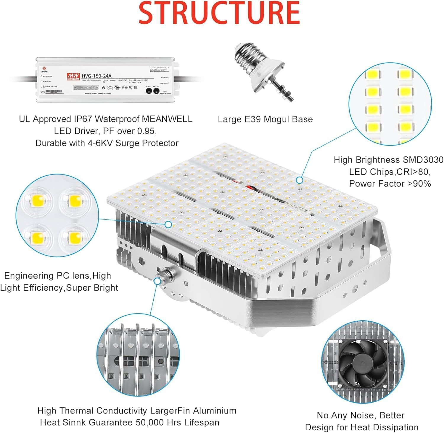 BBESTLED 12Pack 240W LED Shoebox Retrofit Kit AC277-480V LED Parking Lot Light Fixture Retrofit 5000K Replace 1000W Metal Halide, ETL Listed E39 Base Outdoor Lights Street Area Lighting Fixture