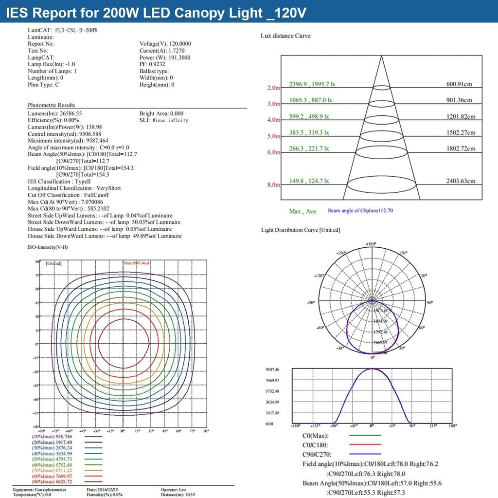 SAWADIA 200W LED Canopy Light,28000 Lumens,600-850W HPS/HID Replacement,140 LM/W, 5700K Cool White, Waterproof and Outdoor Rated, DLC&UL Listed, Gas Station, Street, Area & Outdoor Lighting, White.