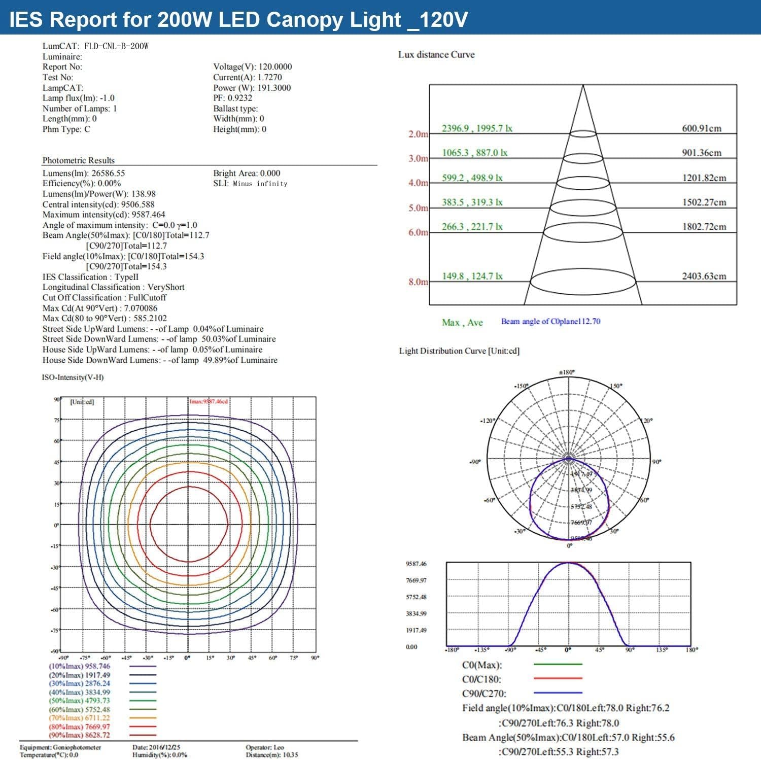 SAWADIA 200W LED Canopy Light,28000 Lumens,600-850W HPS/HID Replacement,140 LM/W, 5700K Cool White, Waterproof and Outdoor Rated, DLC&UL Listed, Gas Station, Street, Area & Outdoor Lighting, White.