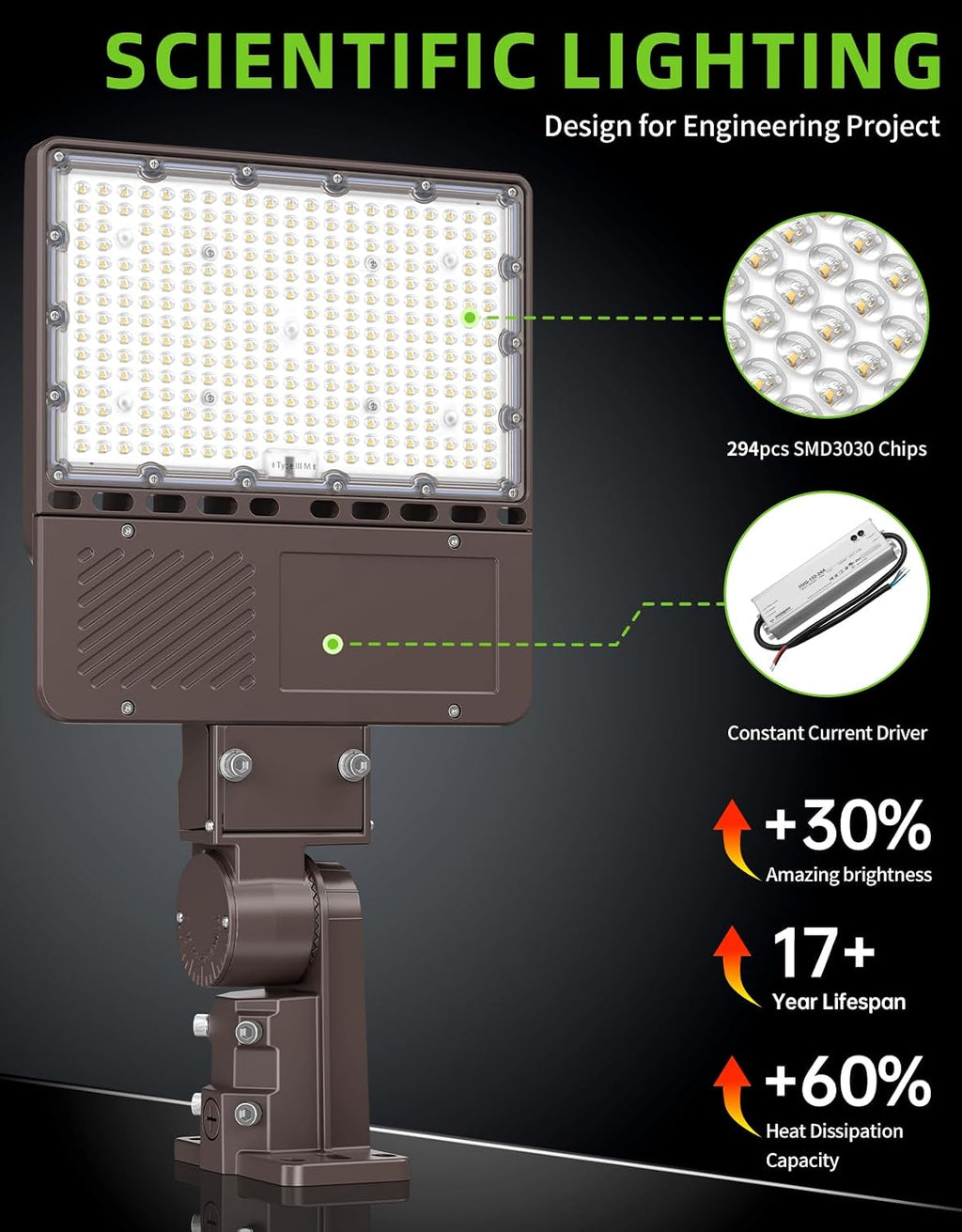 480V 200W LED Parking Lot Light with Photocell 30000LM 5000K LED Shoebox Light Pole Flood Fixture IP65 Commercial Area Lighting Arm & Slip Fitter in 1 Mount, AC277~480V