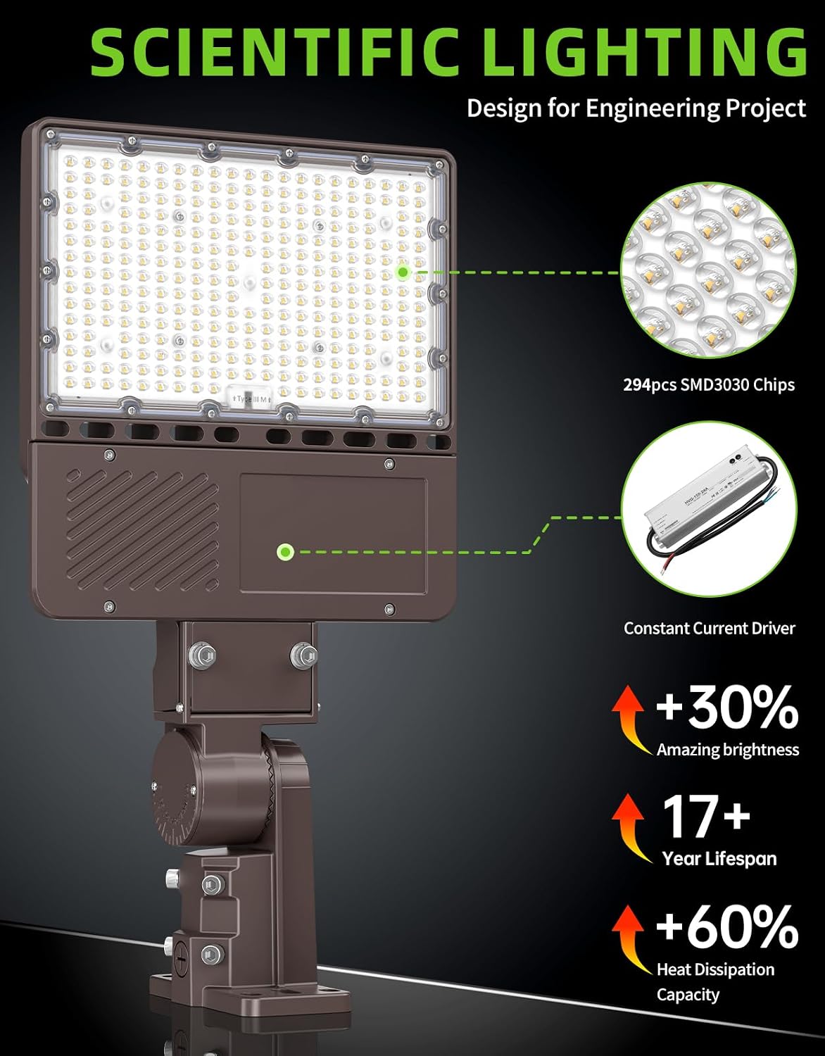 480V 200W LED Parking Lot Light with Photocell 30000LM 5000K LED Shoebox Light Pole Flood Fixture IP65 Commercial Area Lighting Arm & Slip Fitter in 1 Mount, AC277~480V