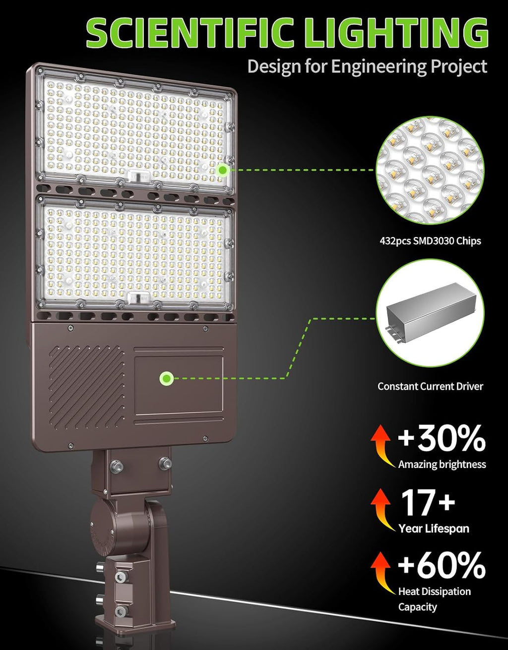 4 Pack 480V 320W LED Parking Lot Light with Photocell 48000LM 5000K LED Shoebox Light Pole Flood Fixture IP65 Commercial Area Lighting Slip Fitter Mount, AC277~480V