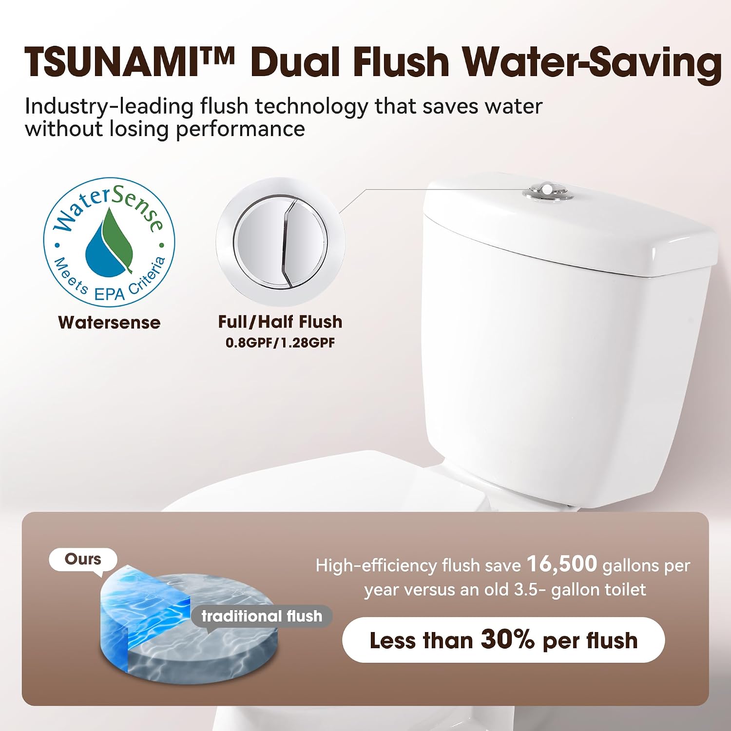17' Comfort Height Toilet with Soft close seat, Two piece Toilets for Bathroom, Nano Self-Cleaning Glaze, Dual Flush 0.8/1.28 GPF, Easy to Clean & Install, ADA Height, 12' Rough-In