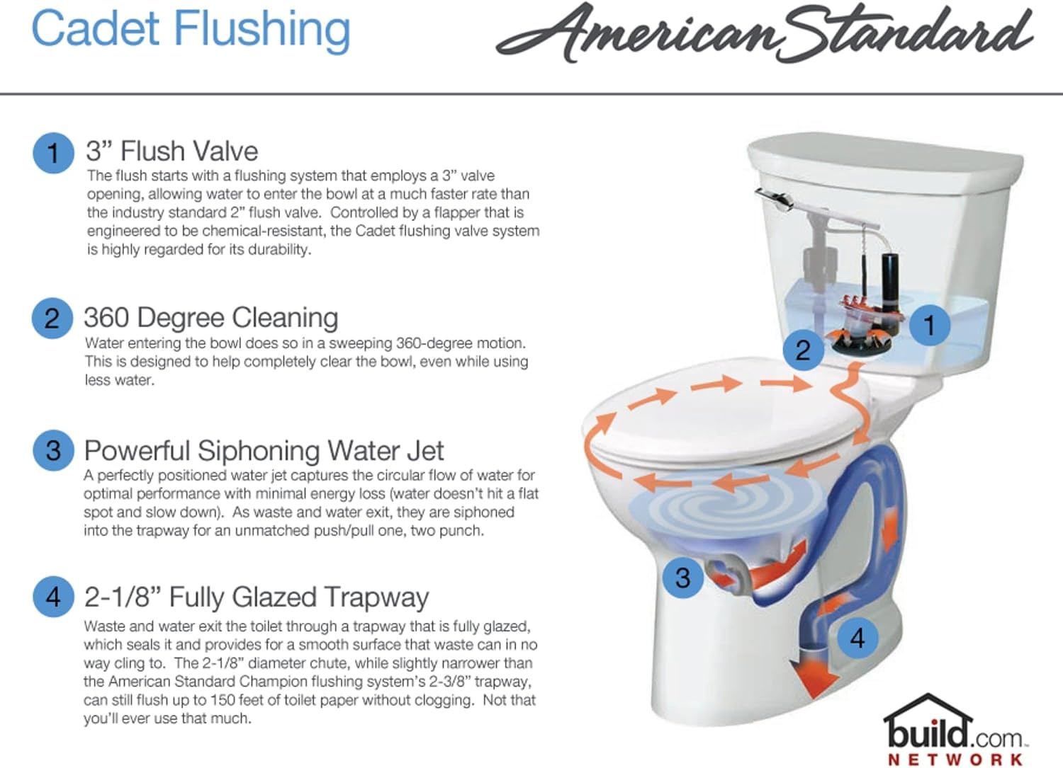 Cadet Pro Elongated Two-Piece Toilet with EverClean Surface, PowerWash Rim and Chair Height Bowl