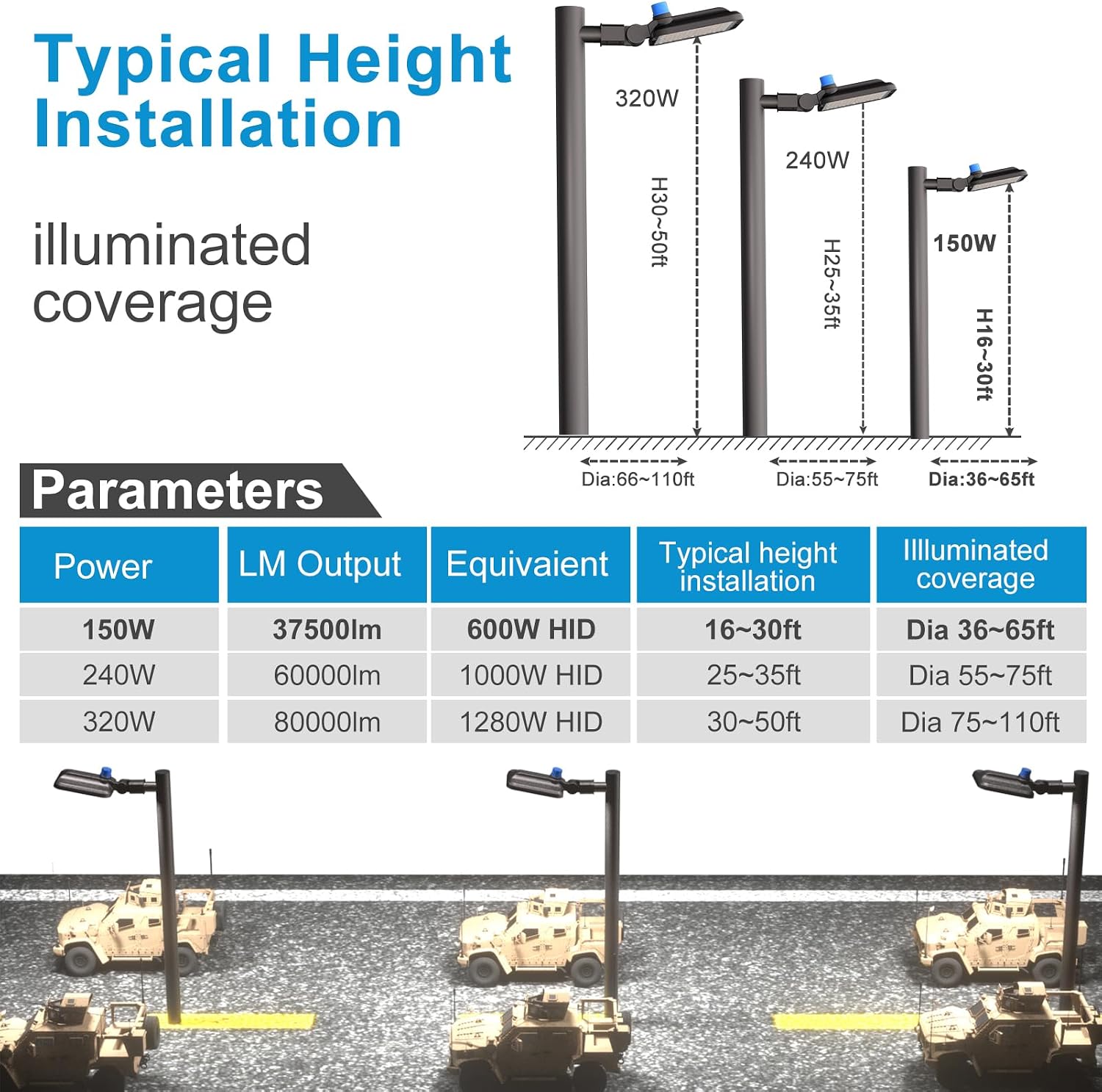 4Pack 240W LED Parking Lot Light (60000LM Eqv 1000W HID/HPS) 5000K SlipFitter Mount LED Pole Light with Dusk to Dawn Photocell IP65 Outdoor Area Lighting for Driveway/Yard/Barn/Backyard-7Yrs Warranty