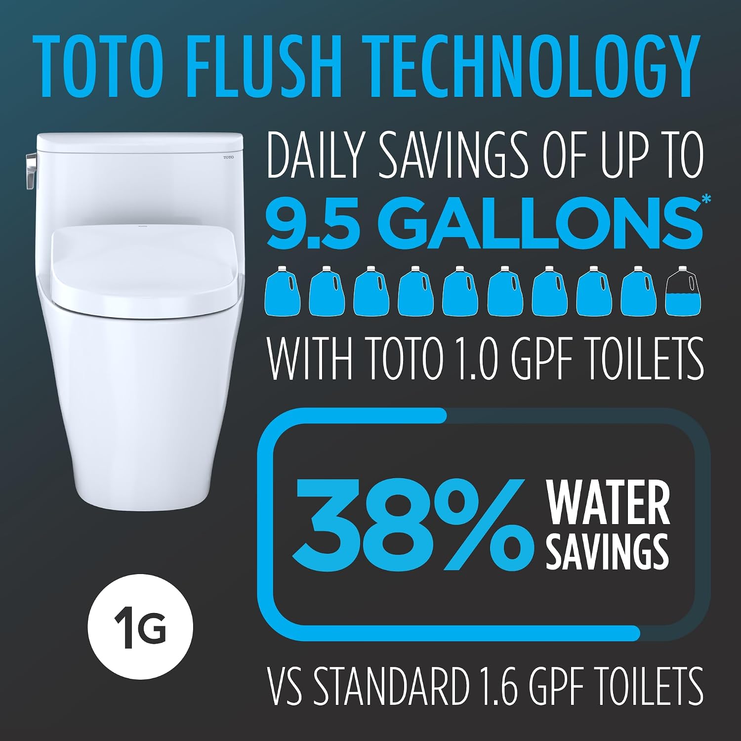 TOTO® WASHLET®+ Drake® II 1G® Two-Piece Elongated 1.0 GPF Toilet with Auto Flush WASHLET®+ S7 Contemporary Bidet Seat, Cotton White - MW4544726CUFGA#01