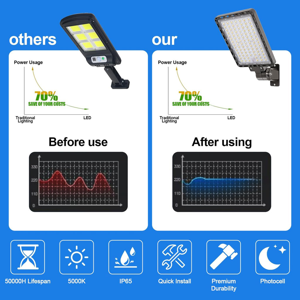 ledmo LED Parking Lot Light 240W Outdoor Flood Light Dusk to Dawn with Adjustable Wall Mount 37000lm IP65 LED Street Commercial Security Area Lighting for Yard Sport Barn Shop Warehouse 4 Pack