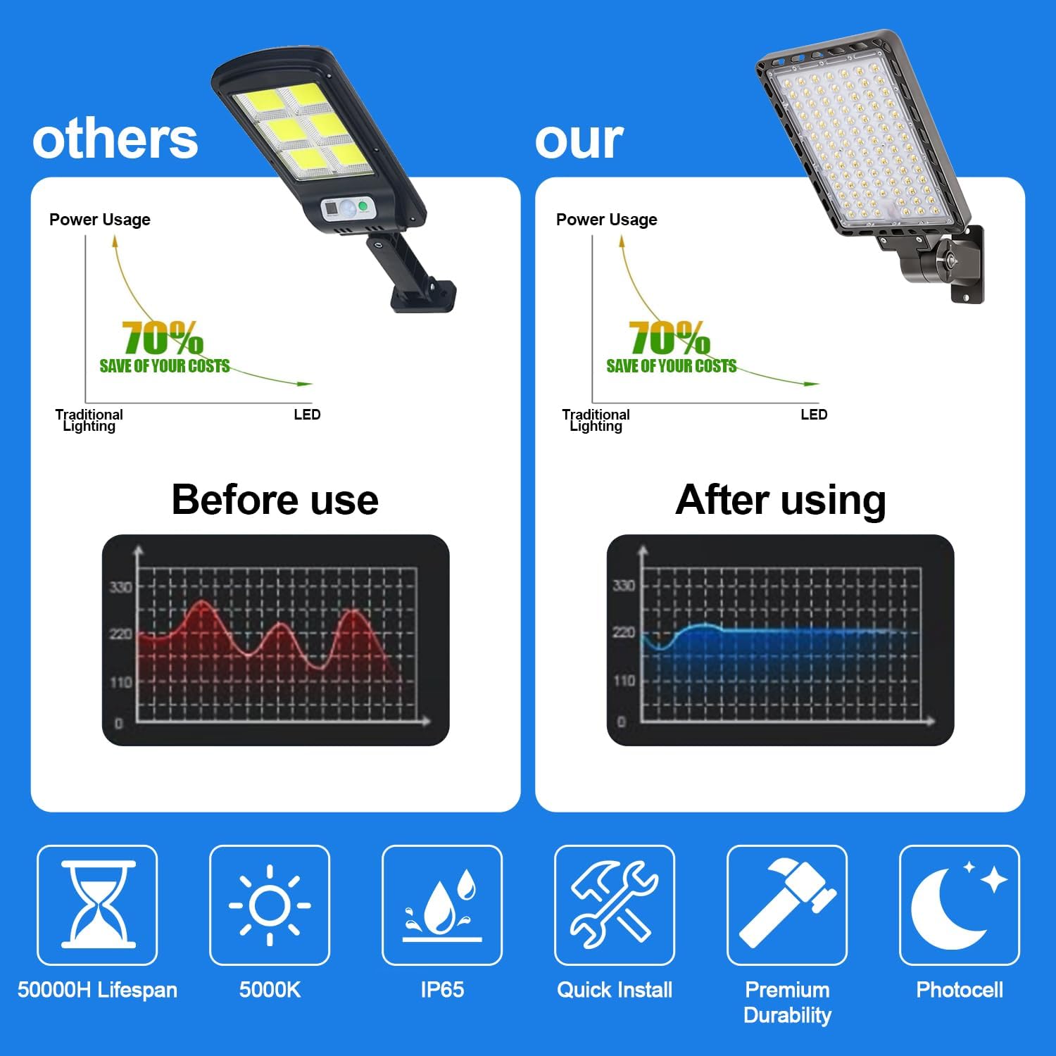 ledmo LED Parking Lot Light 240W Outdoor Flood Light Dusk to Dawn with Adjustable Wall Mount 37000lm IP65 LED Street Commercial Security Area Lighting for Yard Sport Barn Shop Warehouse 4 Pack
