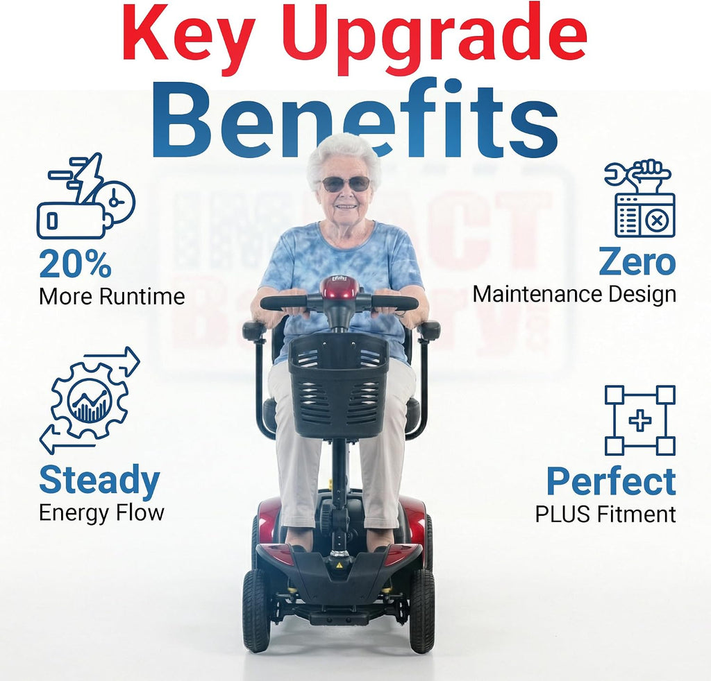 2-Pack 12V 22Ah AGM Batteries - 24V Mobility Scooter Battery Replacement (2x12V) for Go Go Elite Traveler Plus, Upgrade from 18Ah, About 20% Longer Runtime, Size 7.13' x 3.01' x 6.57'
