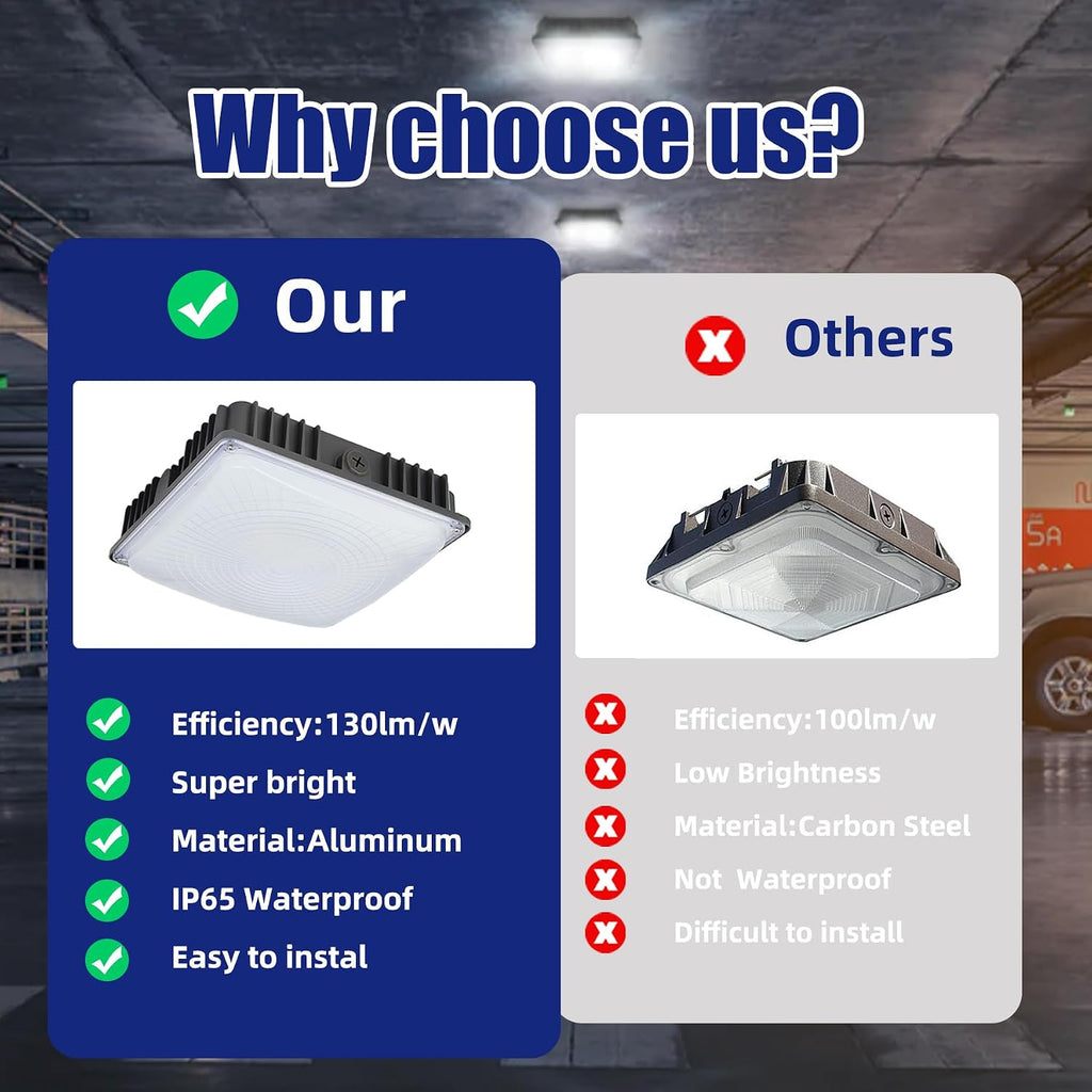 LED Canopy Light Fixture,2pack,70W,100-277V AC,5500K Daylight White,300W HPS/HID Replacement,Ceiling Light for Gas Station,Shop Building Area, Street Area, Outdoor Lighting(2 Pack)