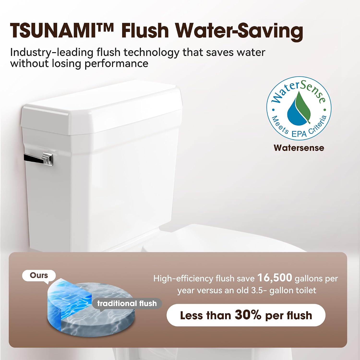 17' Comfort Height Toilet with Soft close seat, Two piece Toilets for Bathroom, Nano Self-Cleaning Glaze, 1.27 GPF Single Flush, 1000g MAP，Easy to Clean & Install, ADA Height, 12' Rough-In