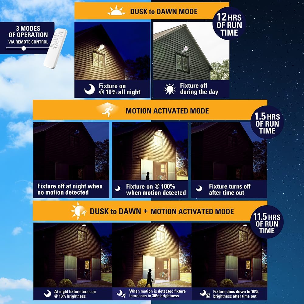 HALO Solar Powered High Brightness 10000 Lumens Motion Activated Outdoor LED Security Area Light